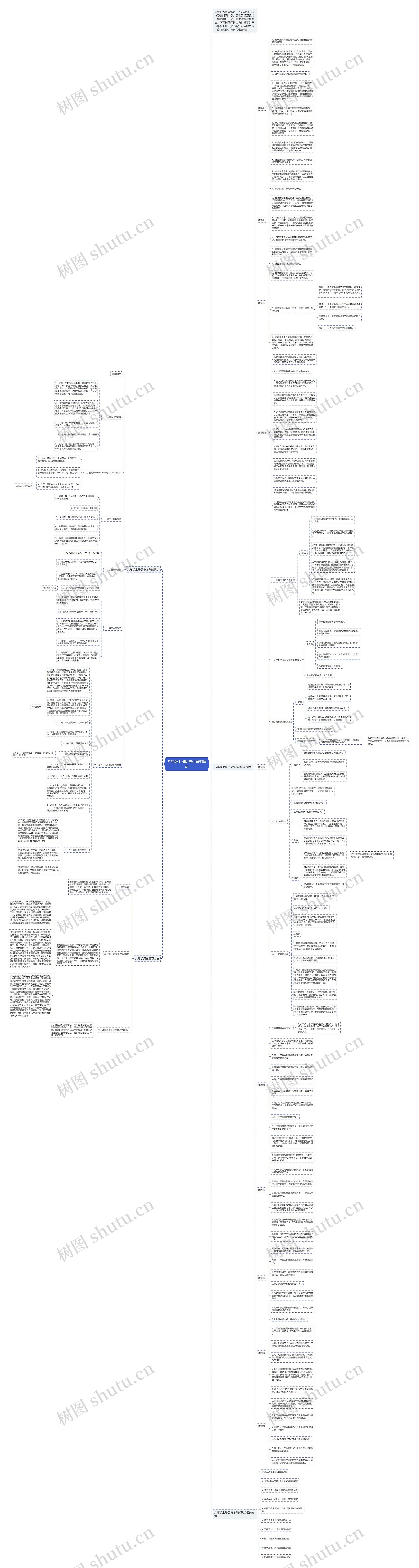 八年级上册历史必背知识点思维导图