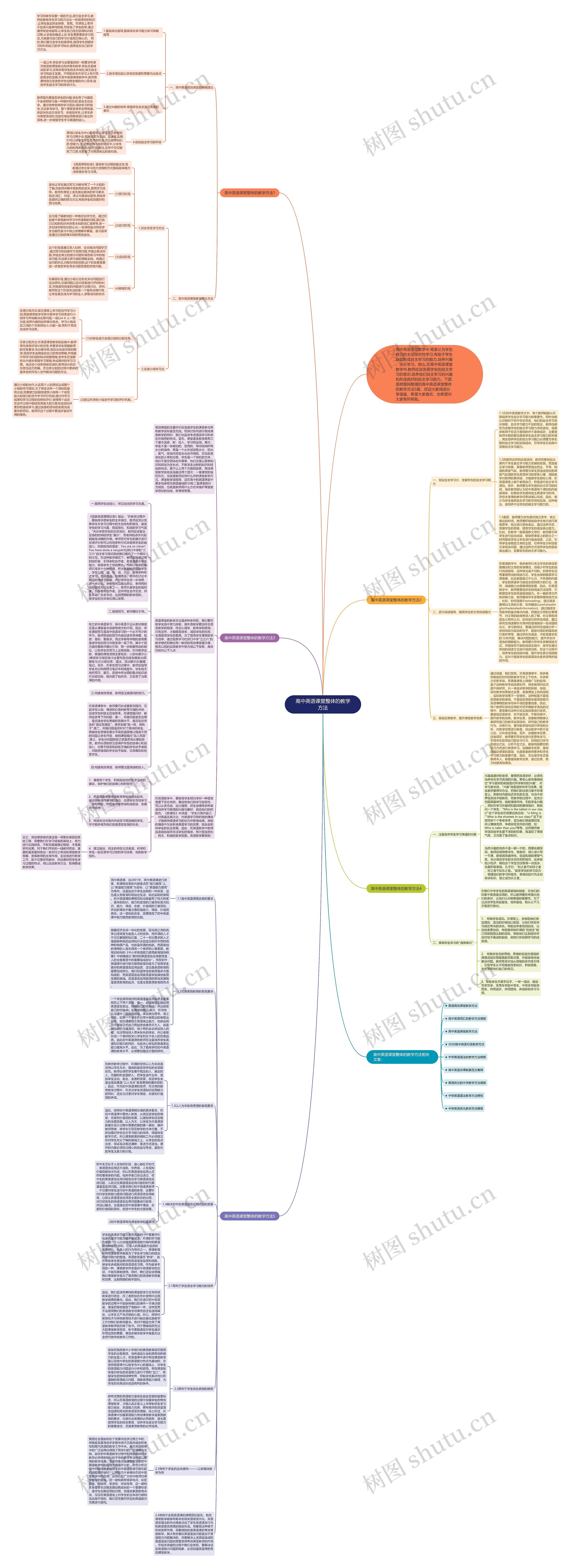 高中英语课堂整体的教学方法思维导图