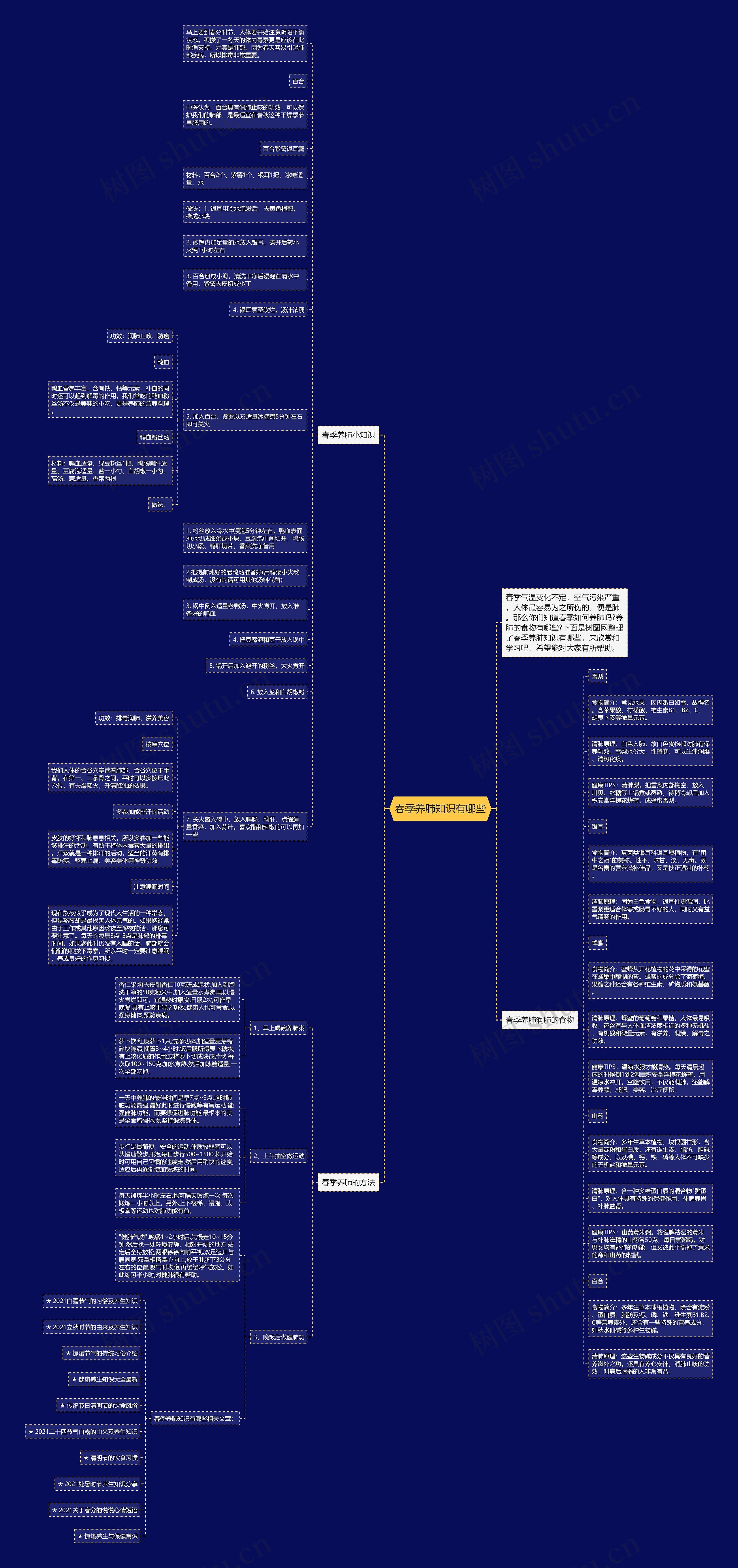 春季养肺知识有哪些思维导图