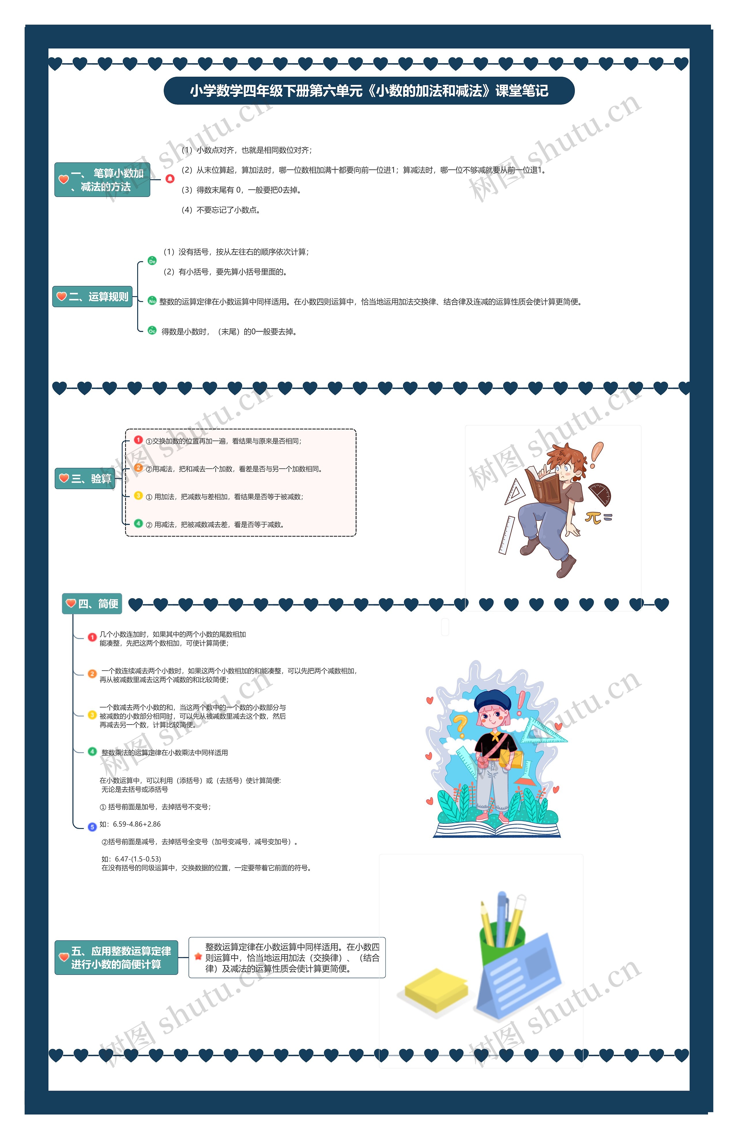 小学数学四年级下册第六单元《小数的加法和减法》课堂笔记思维导图