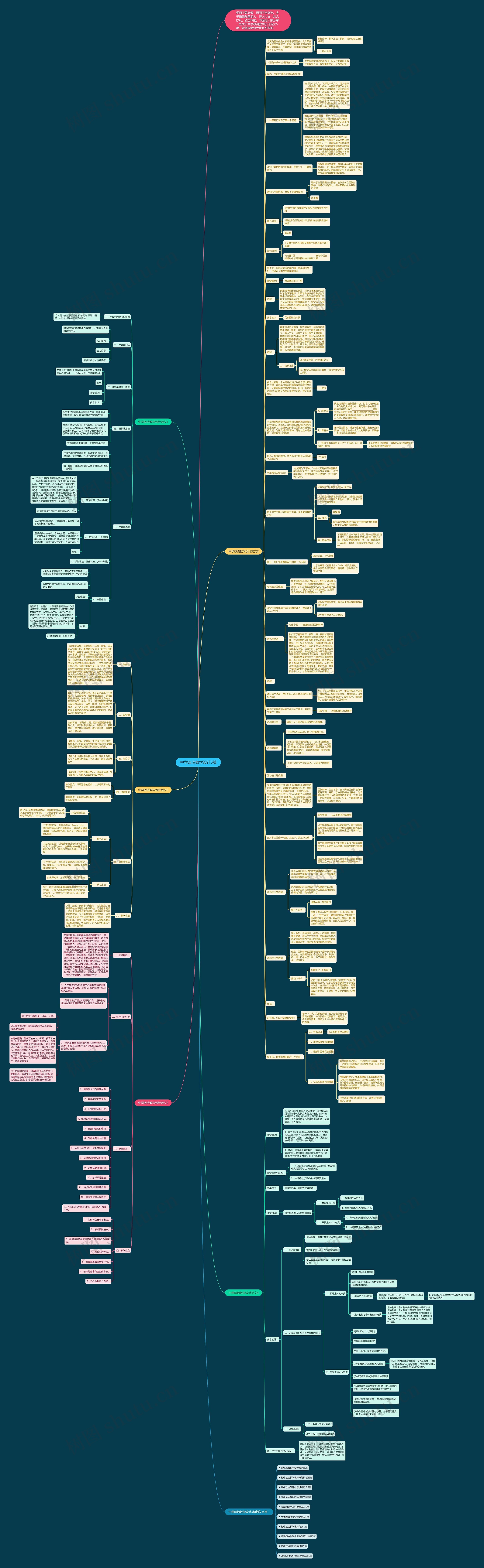 中学政治教学设计5篇思维导图