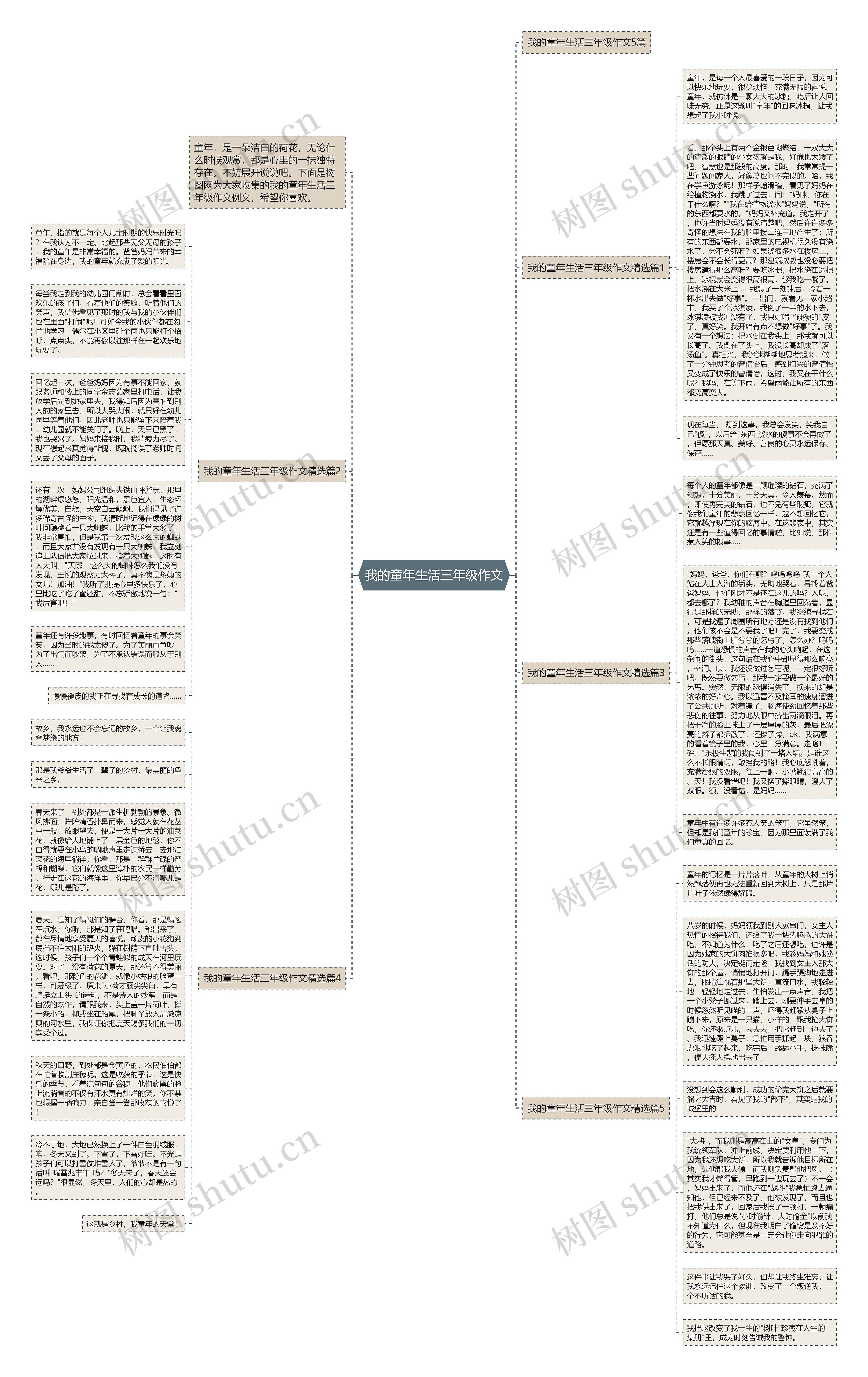 我的童年生活三年级作文思维导图