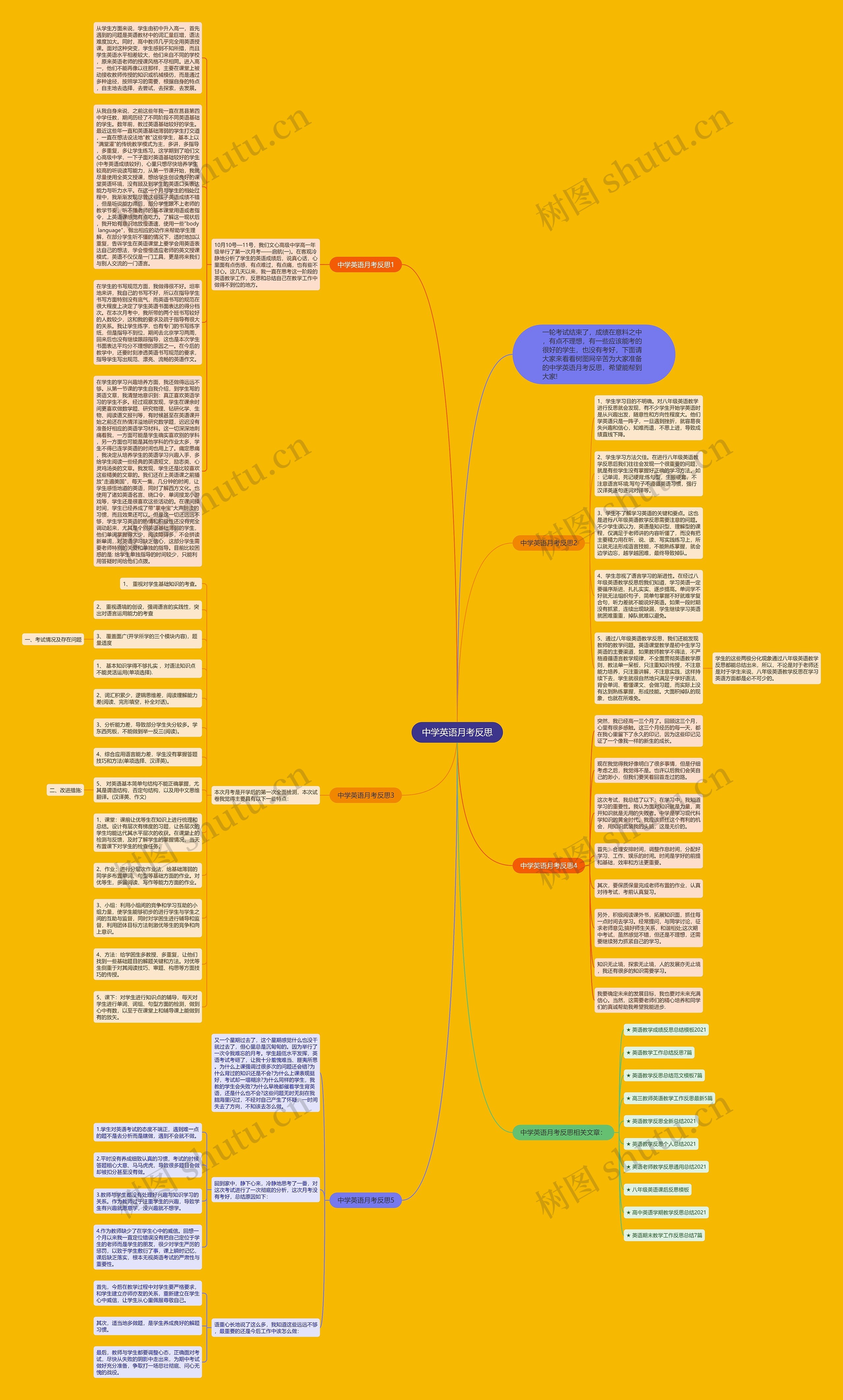 中学英语月考反思思维导图
