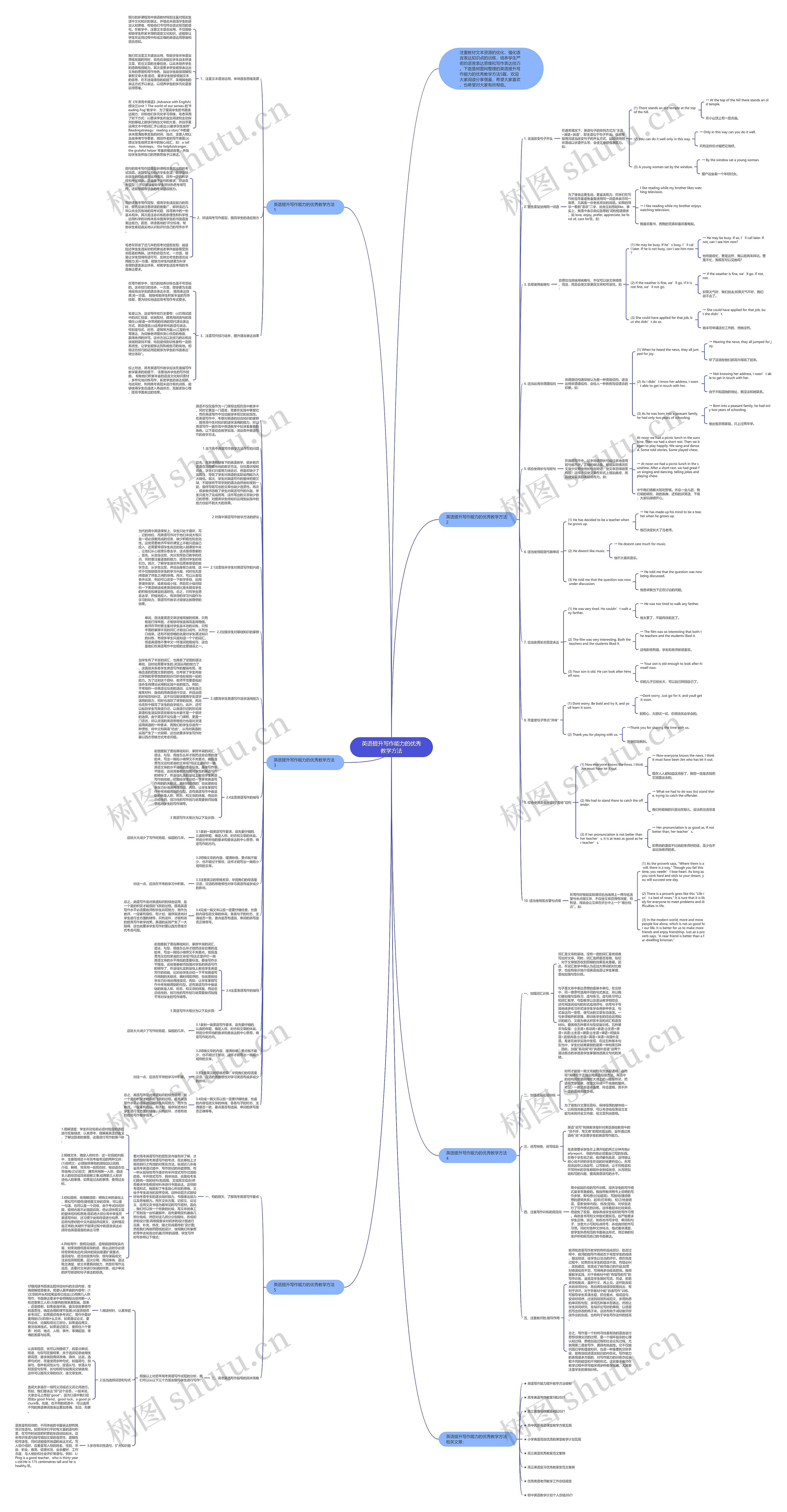 英语提升写作能力的优秀教学方法思维导图