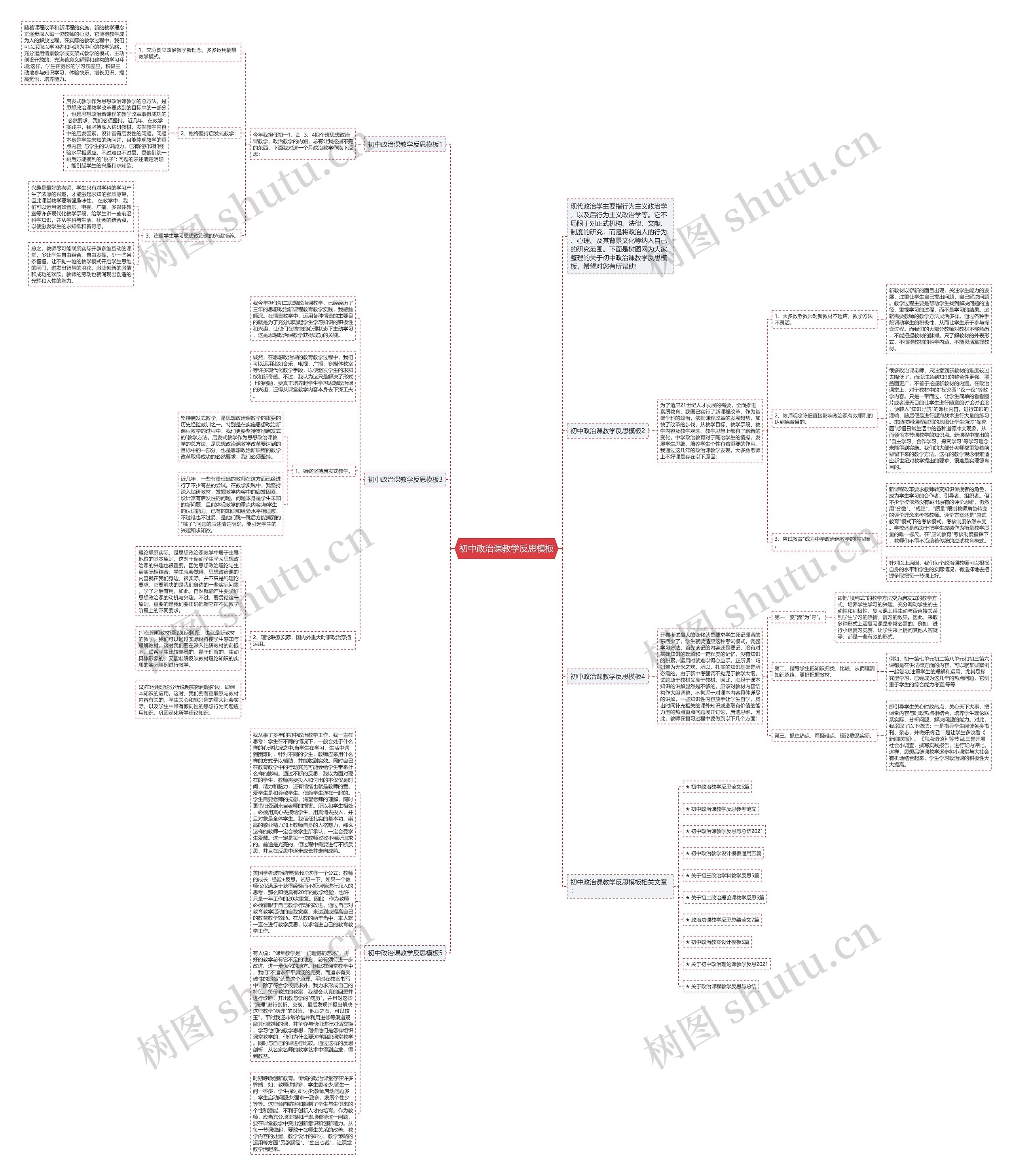 初中政治课教学反思思维导图
