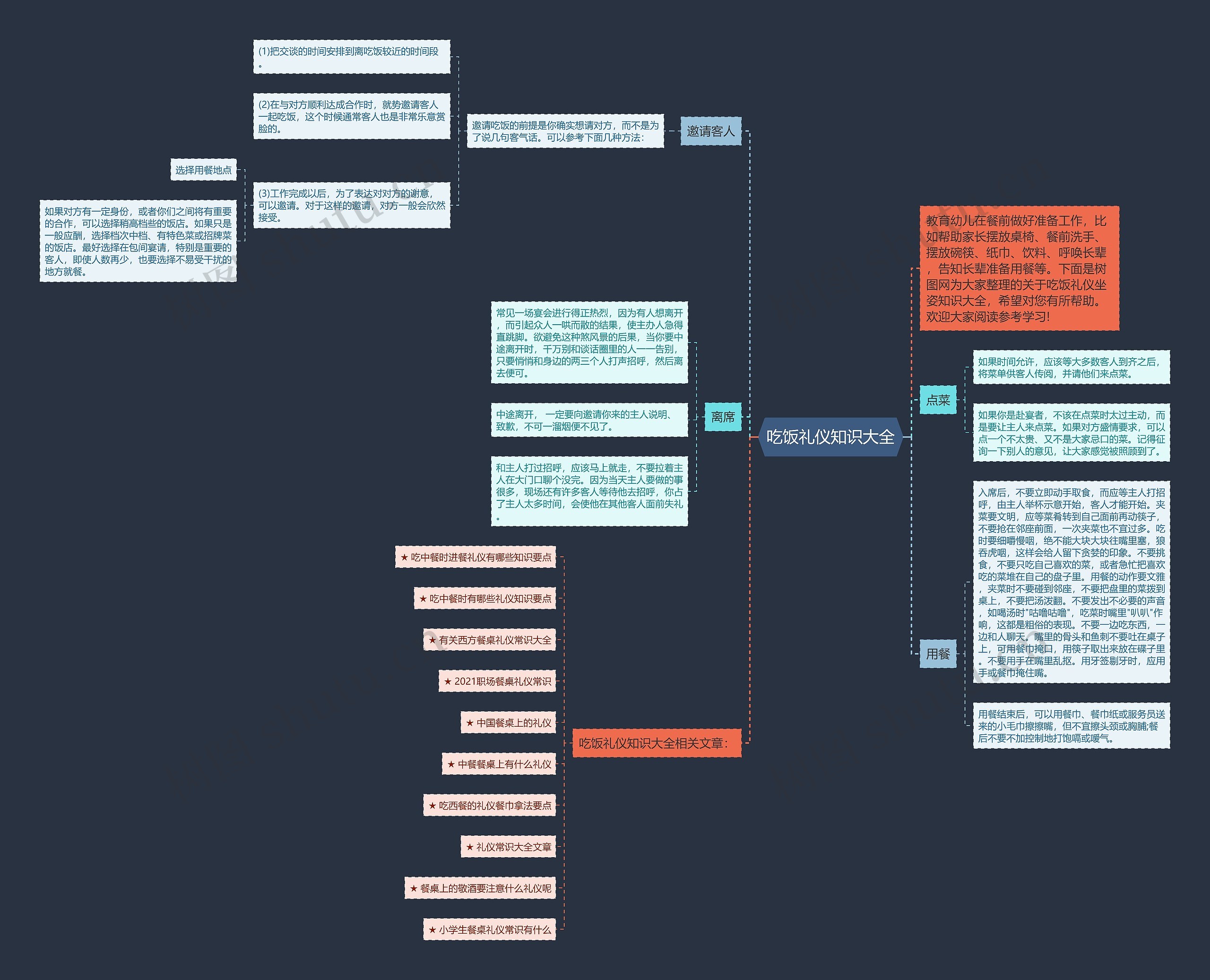 吃饭礼仪知识大全思维导图