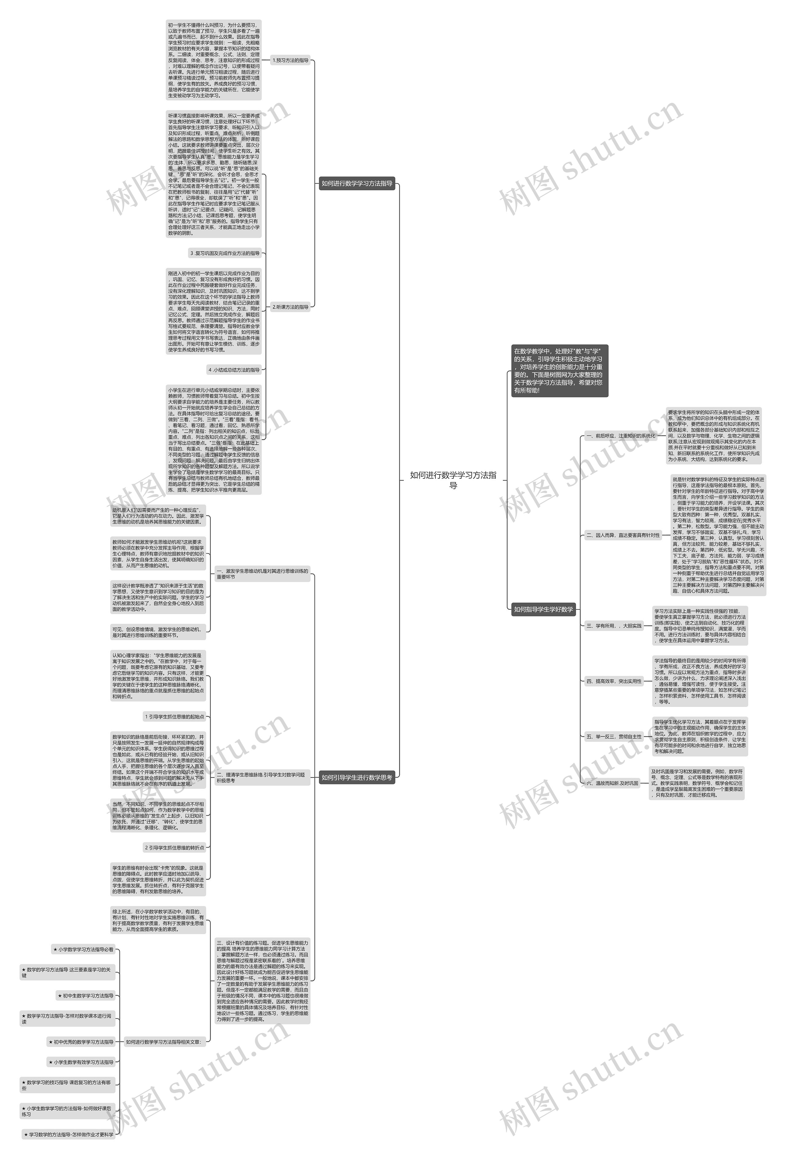 如何进行数学学习方法指导思维导图