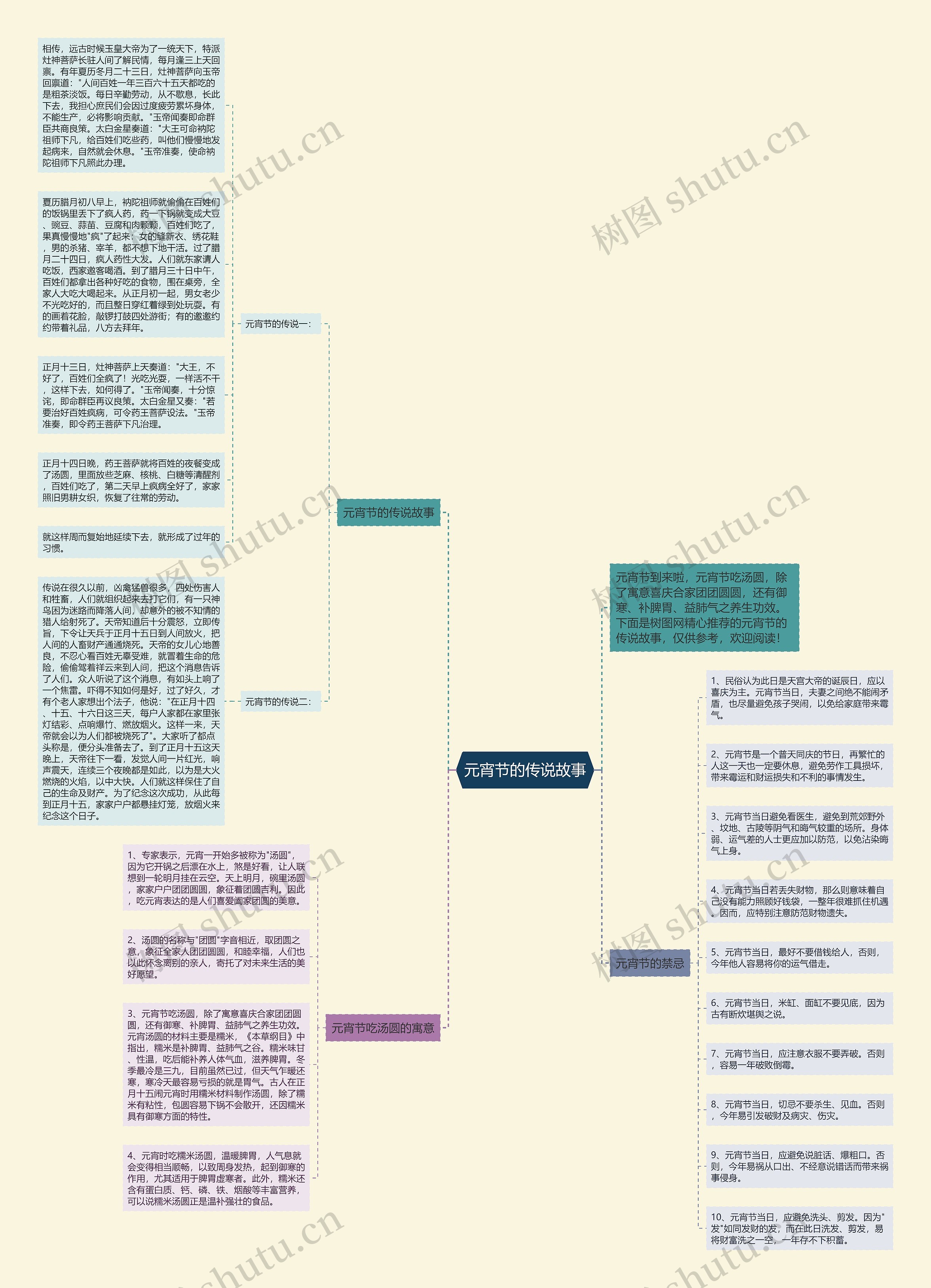 元宵节的传说故事思维导图