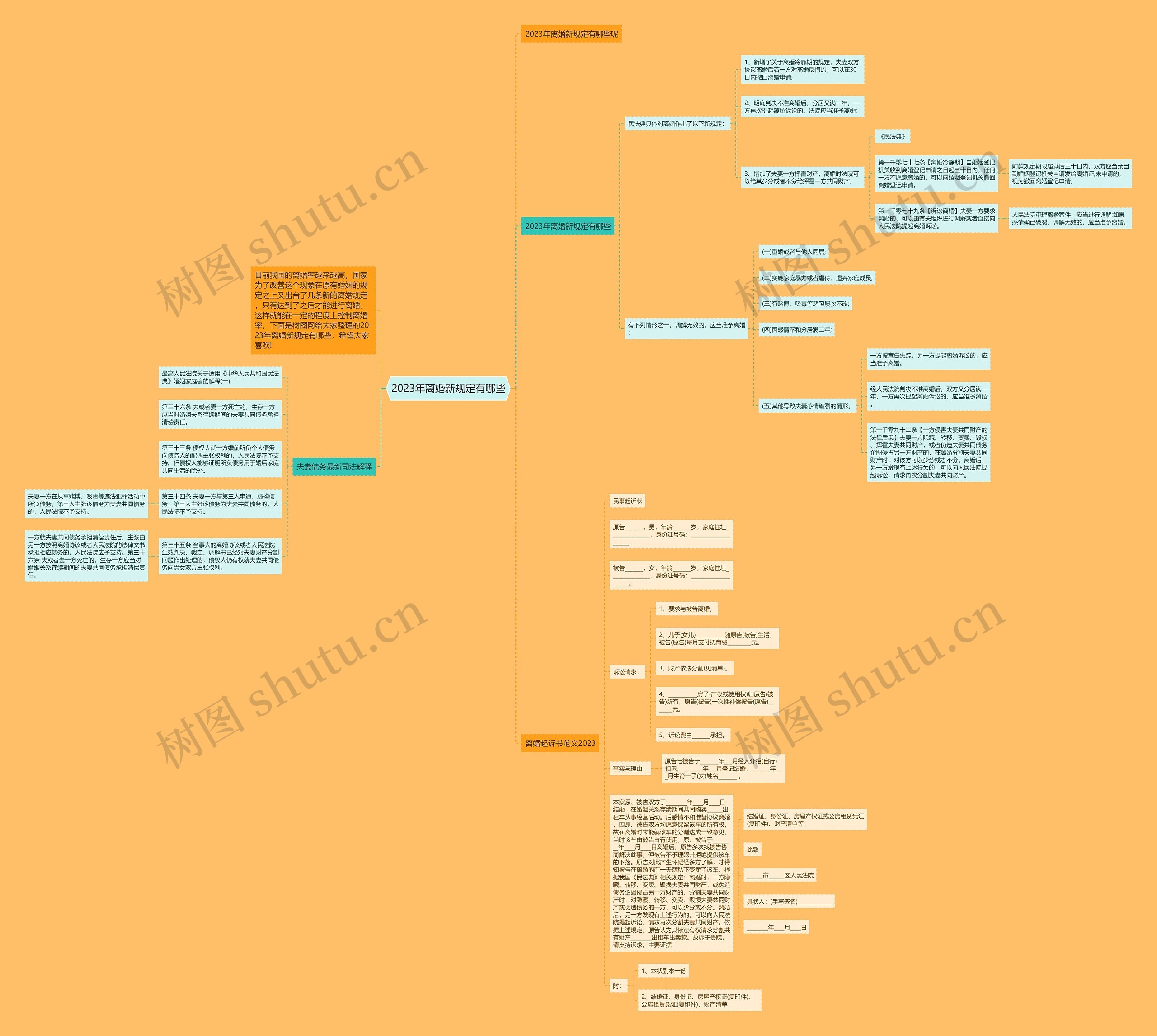 2023年离婚新规定有哪些思维导图
