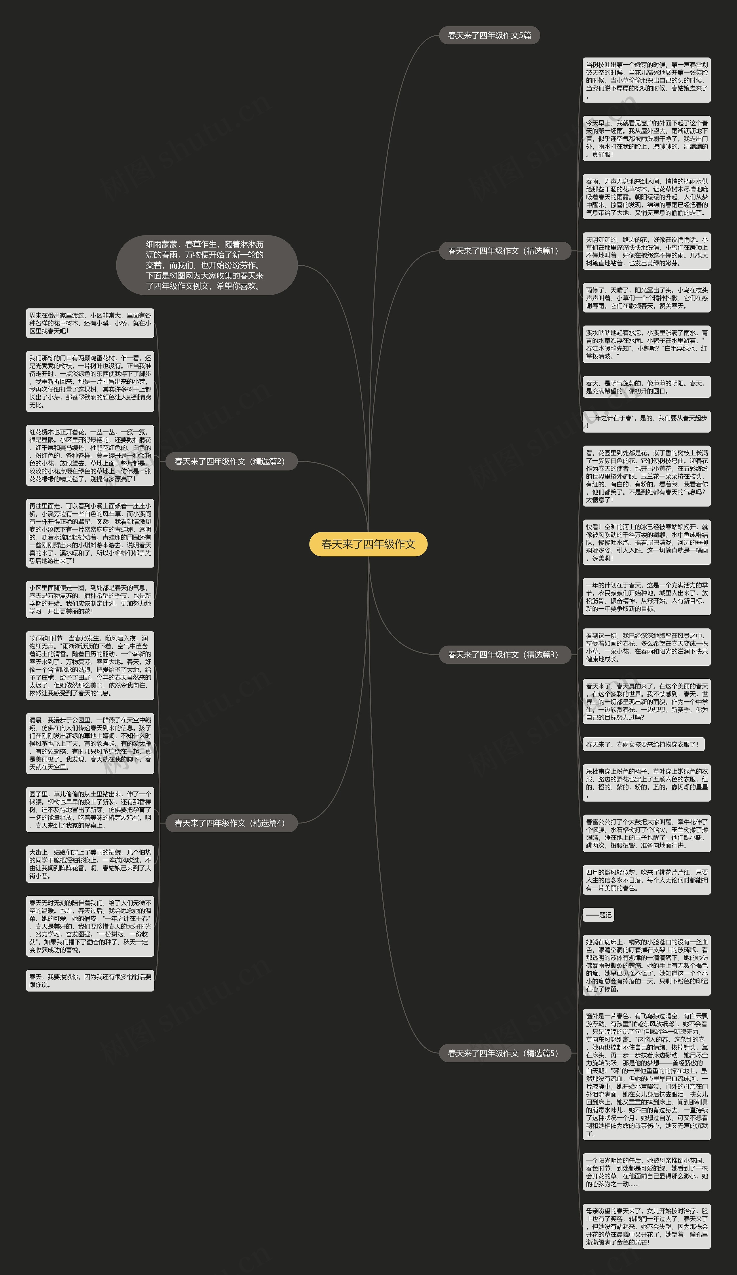 春天来了四年级作文思维导图