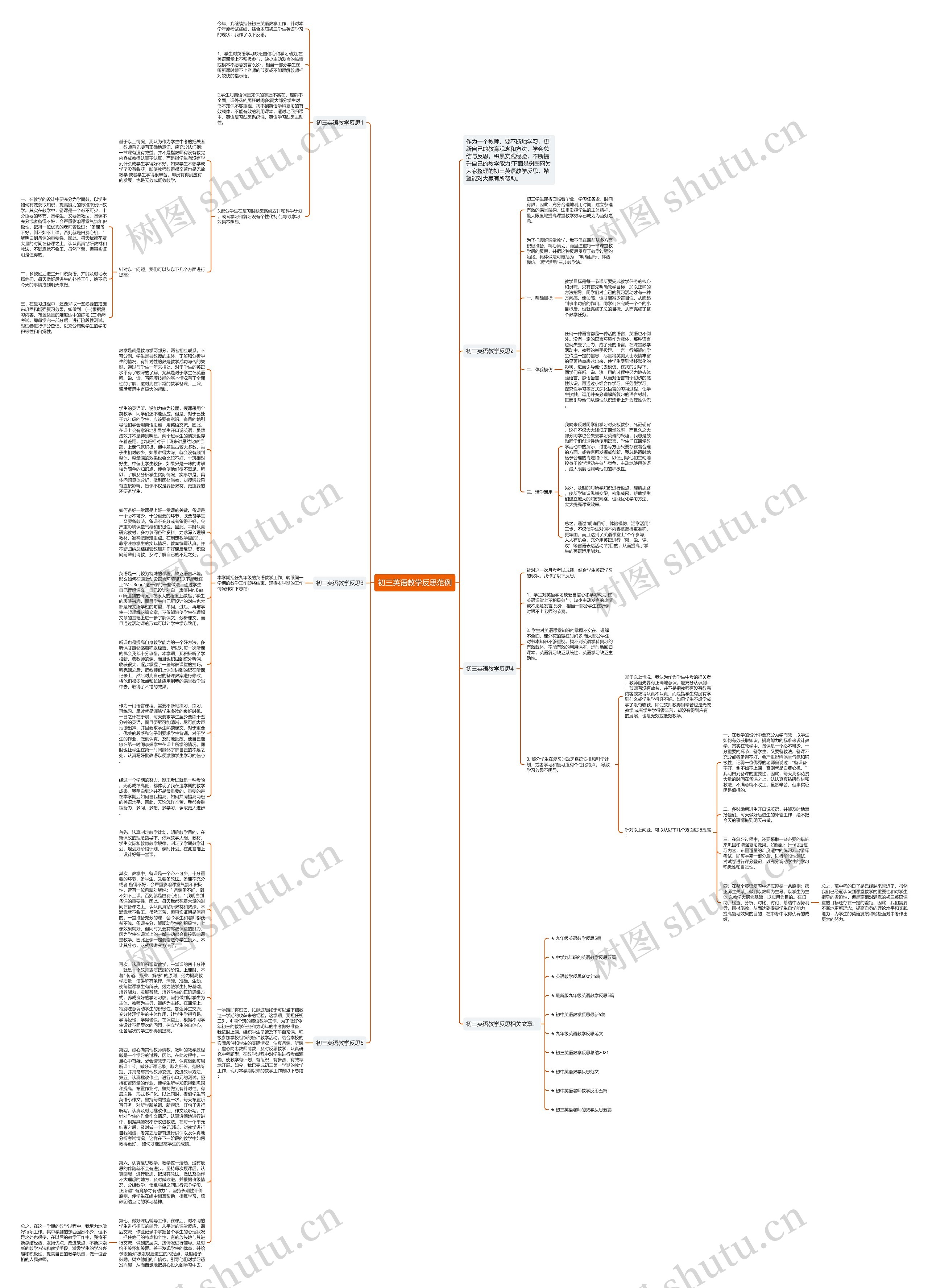 初三英语教学反思范例思维导图