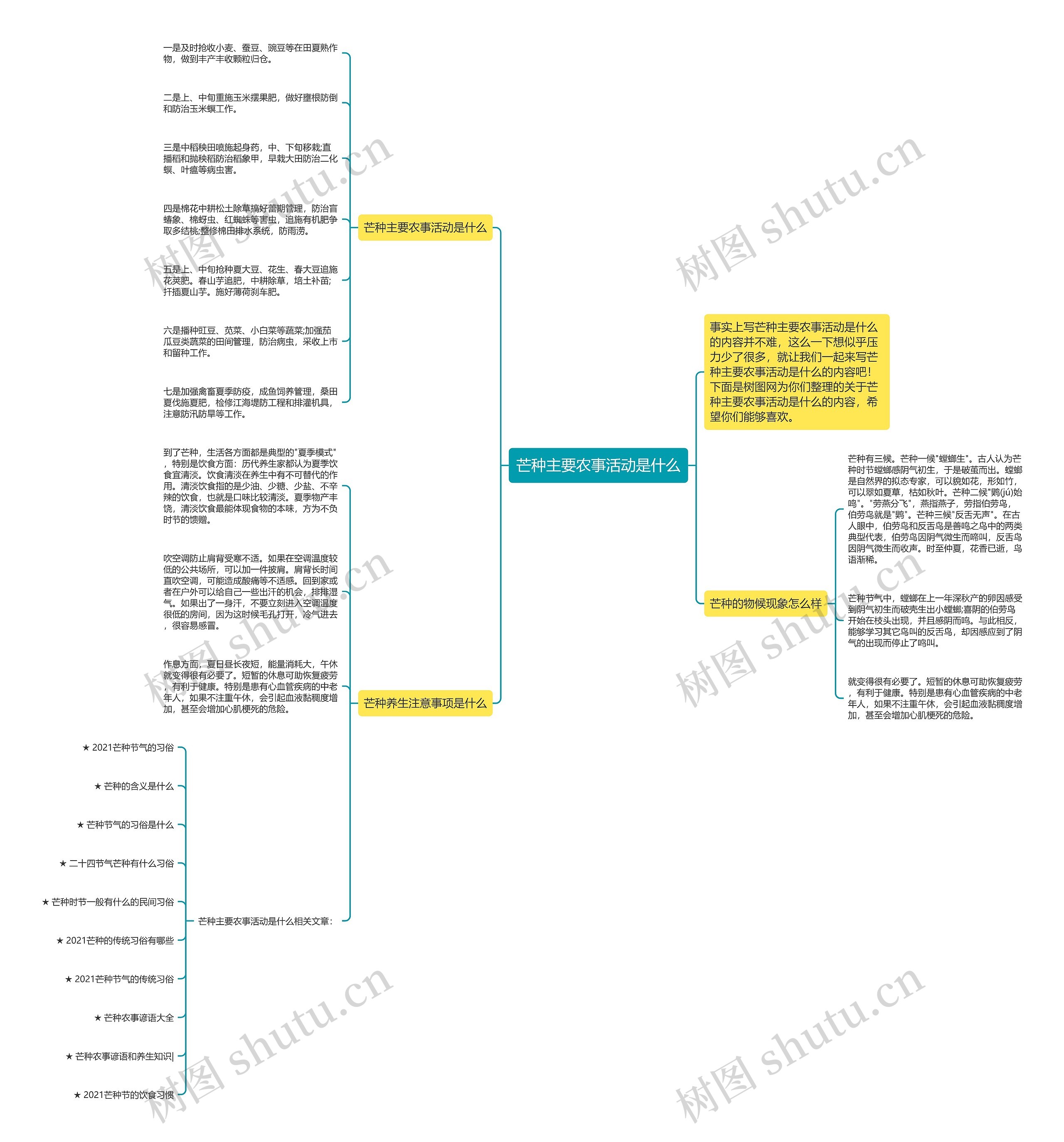 芒种主要农事活动是什么思维导图