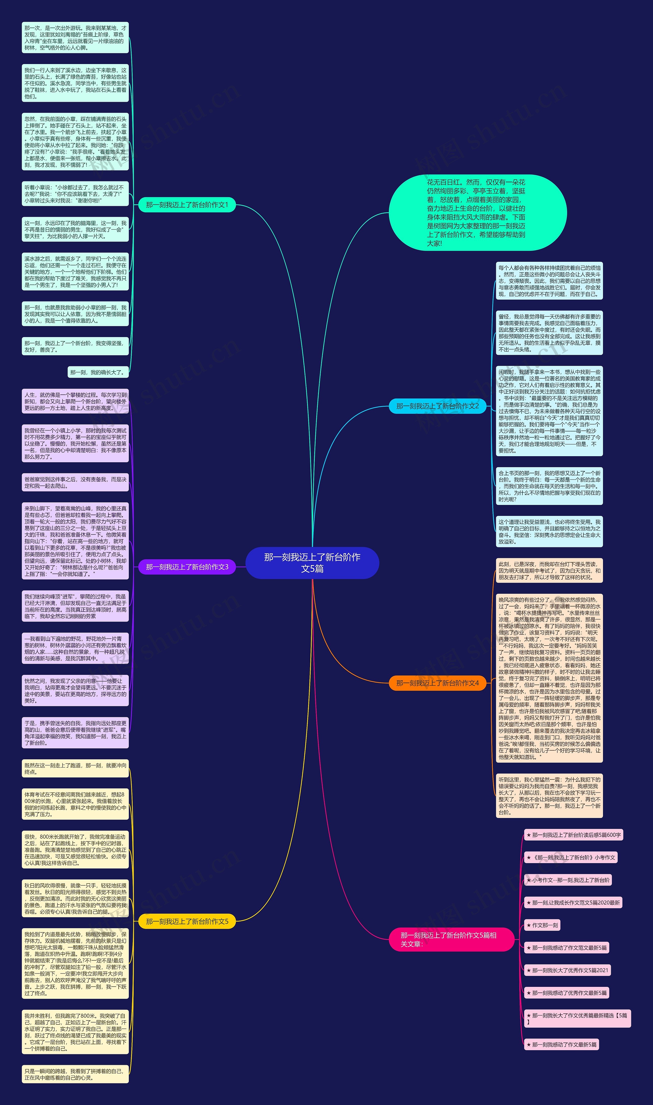 那一刻我迈上了新台阶作文5篇思维导图