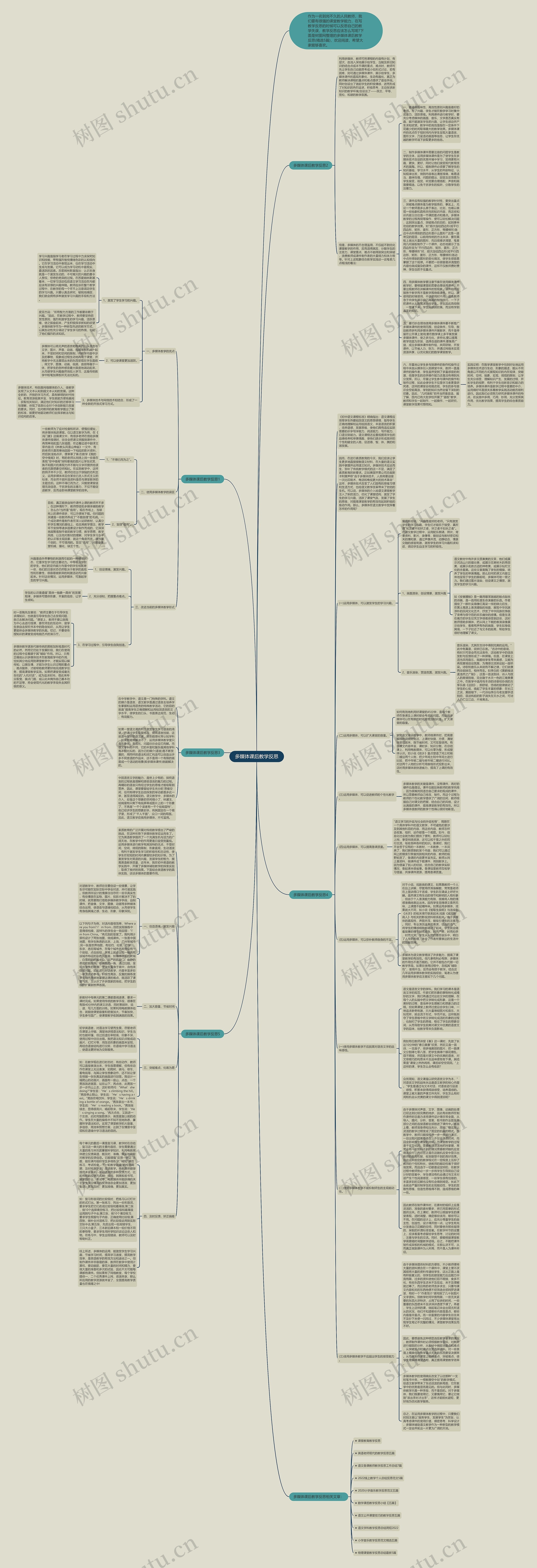 多媒体课后教学反思思维导图