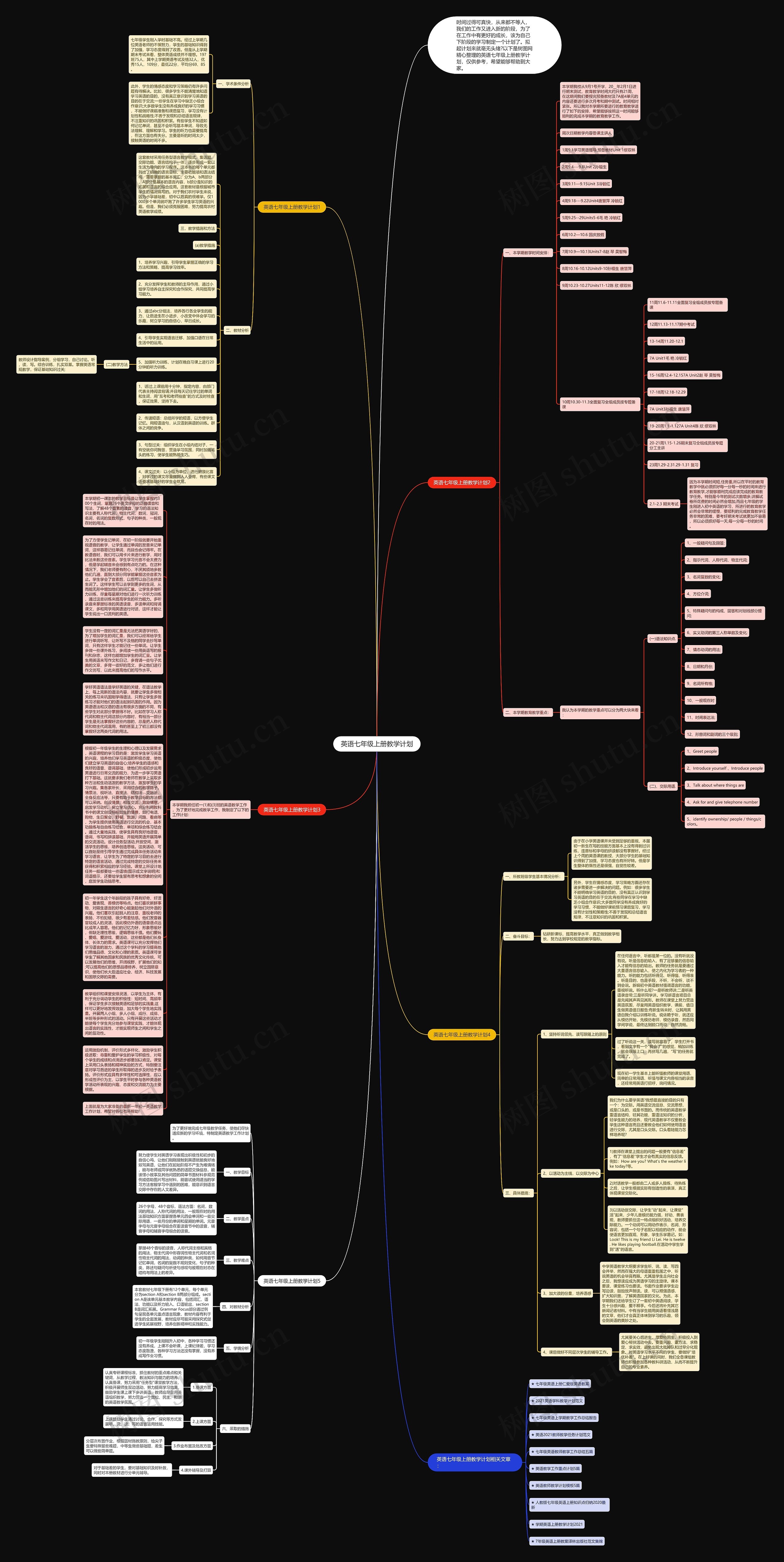 英语七年级上册教学计划思维导图