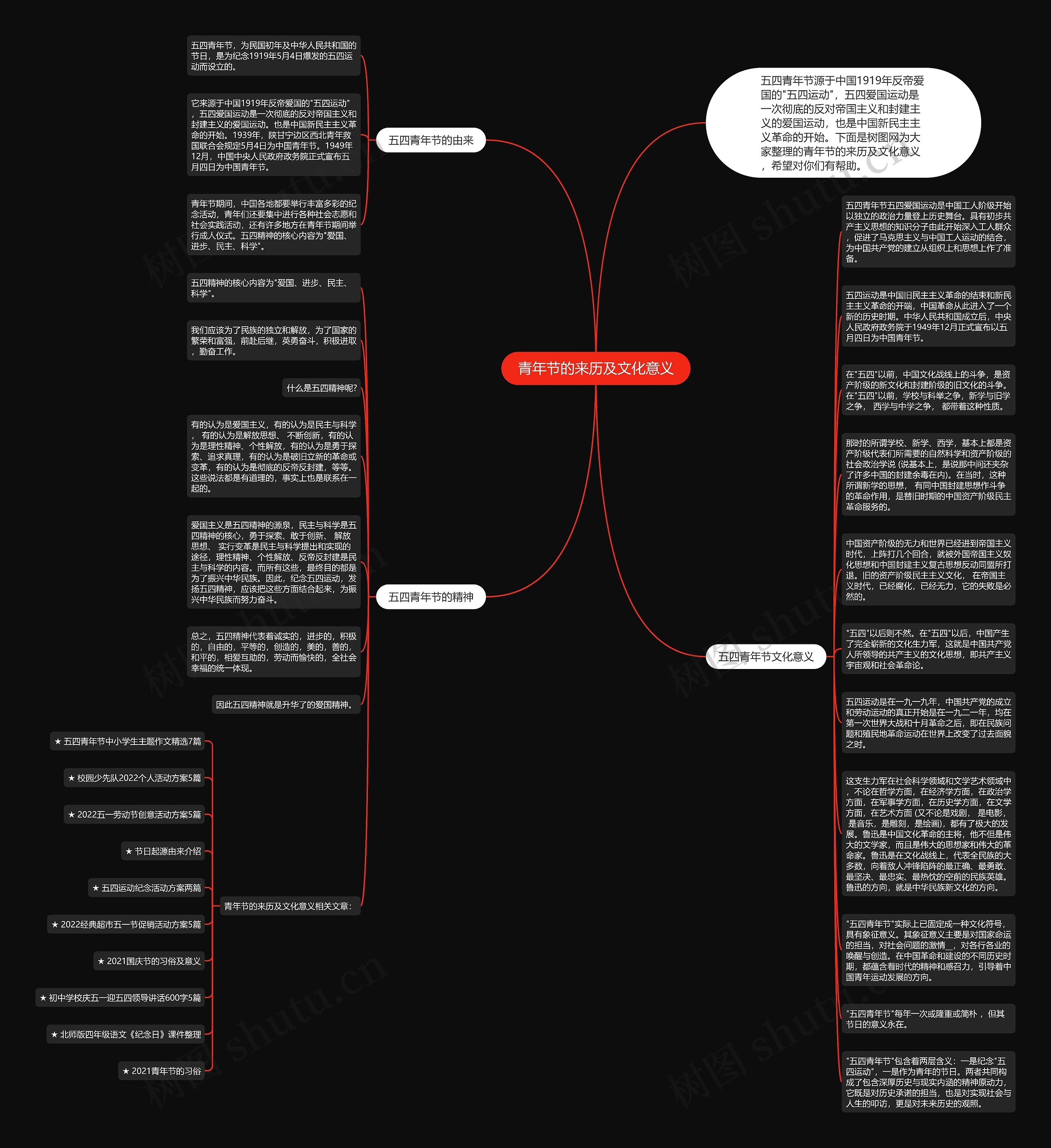青年节的来历及文化意义思维导图