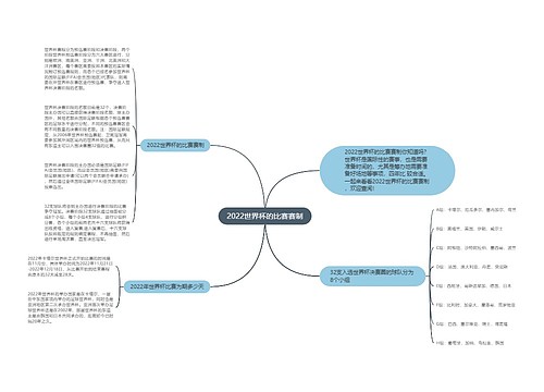 2022世界杯的比赛赛制
