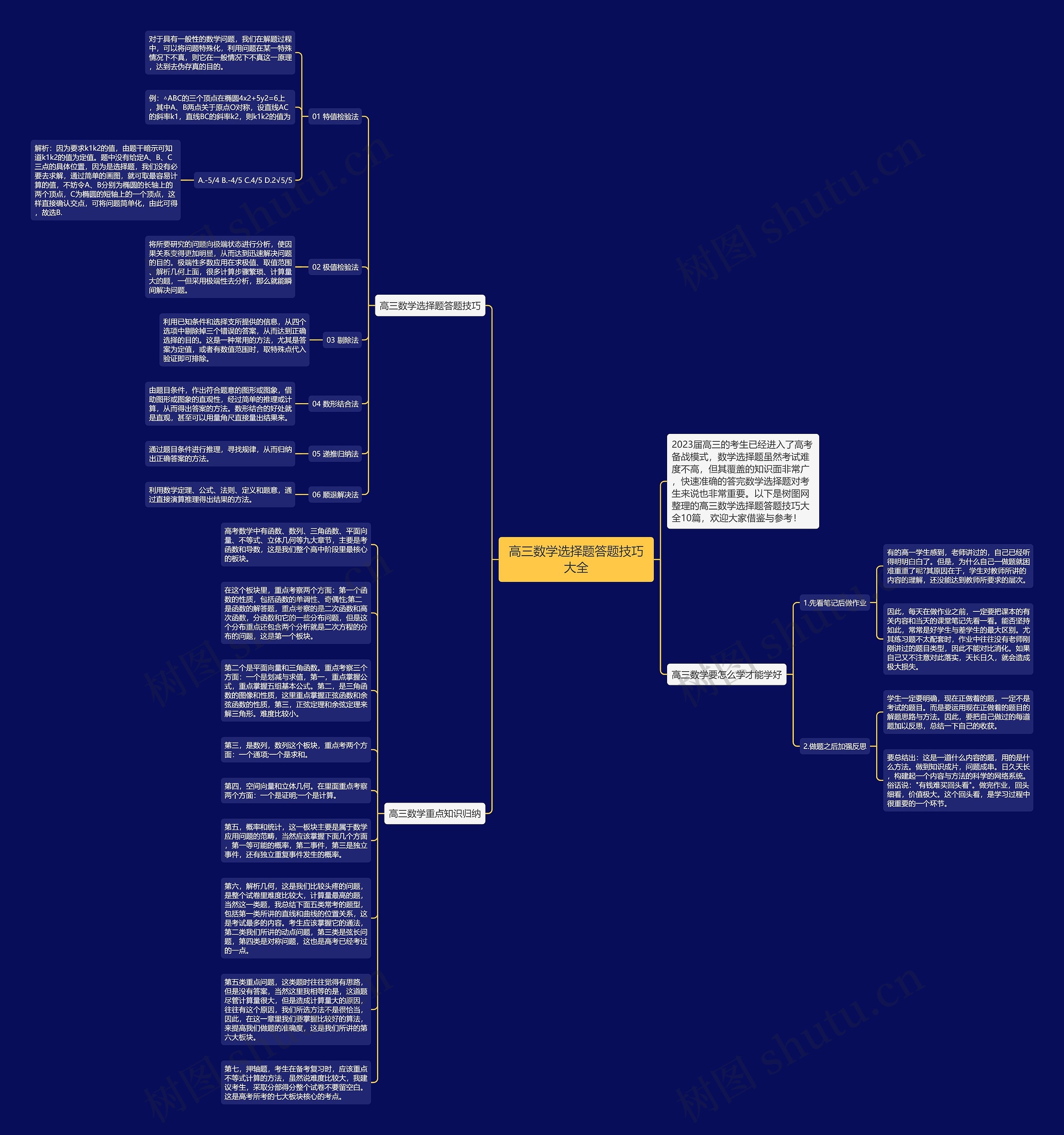 高三数学选择题答题技巧大全思维导图