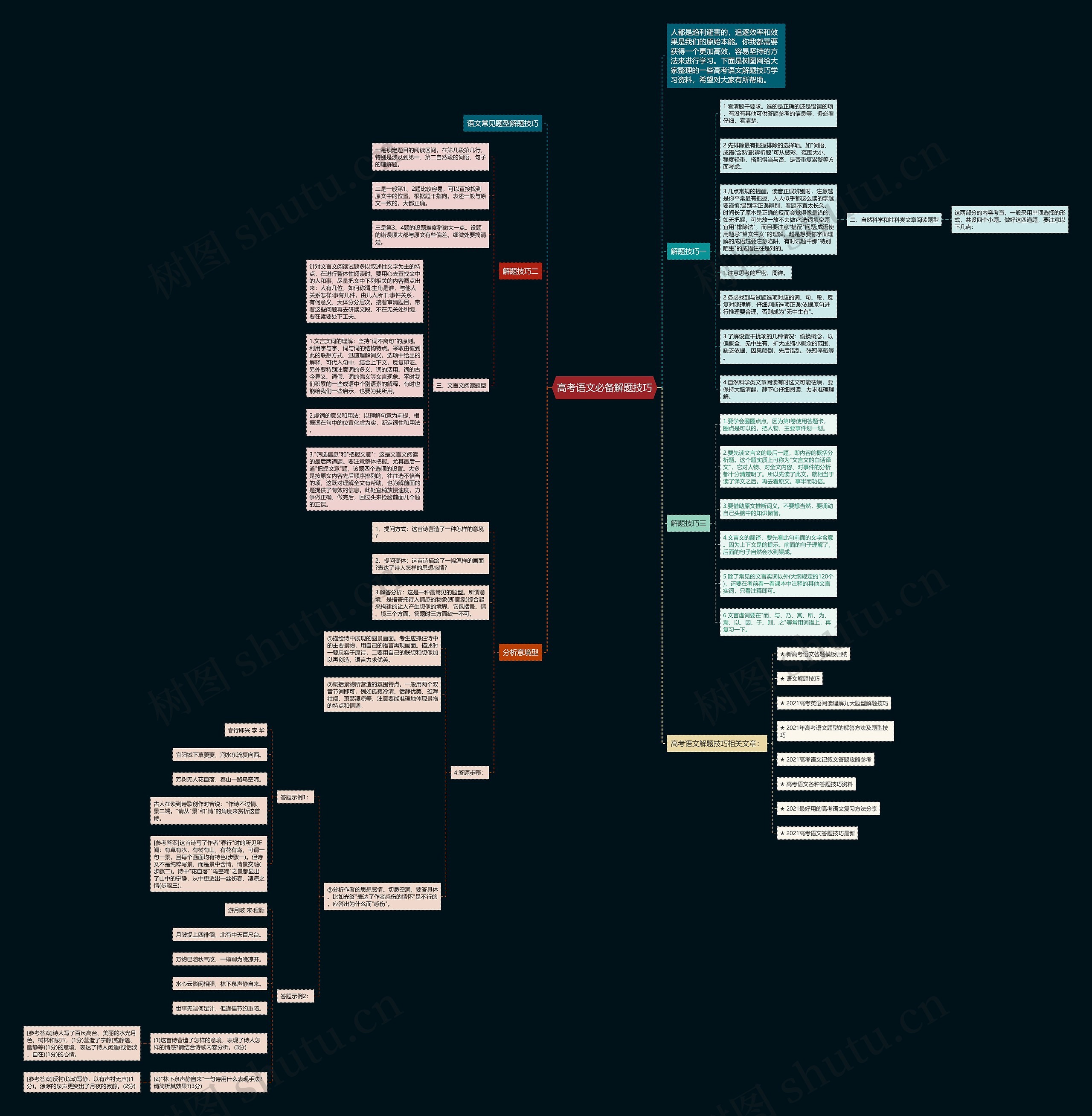 高考语文必备解题技巧思维导图