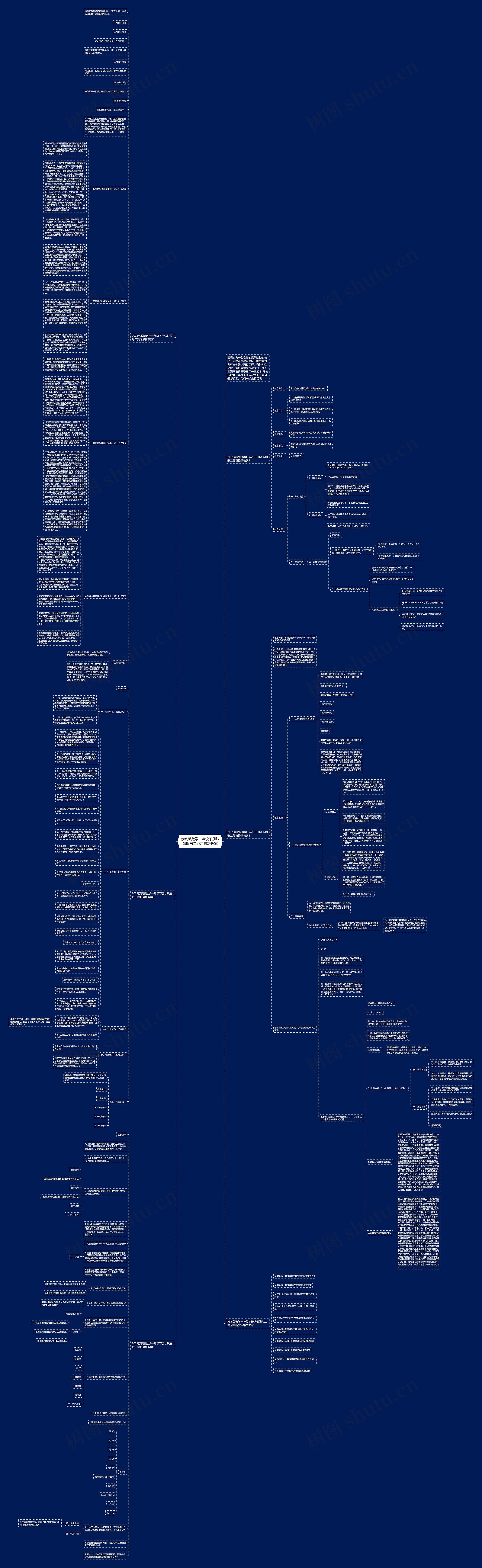 苏教版数学一年级下册认识图形二复习最新教案思维导图
