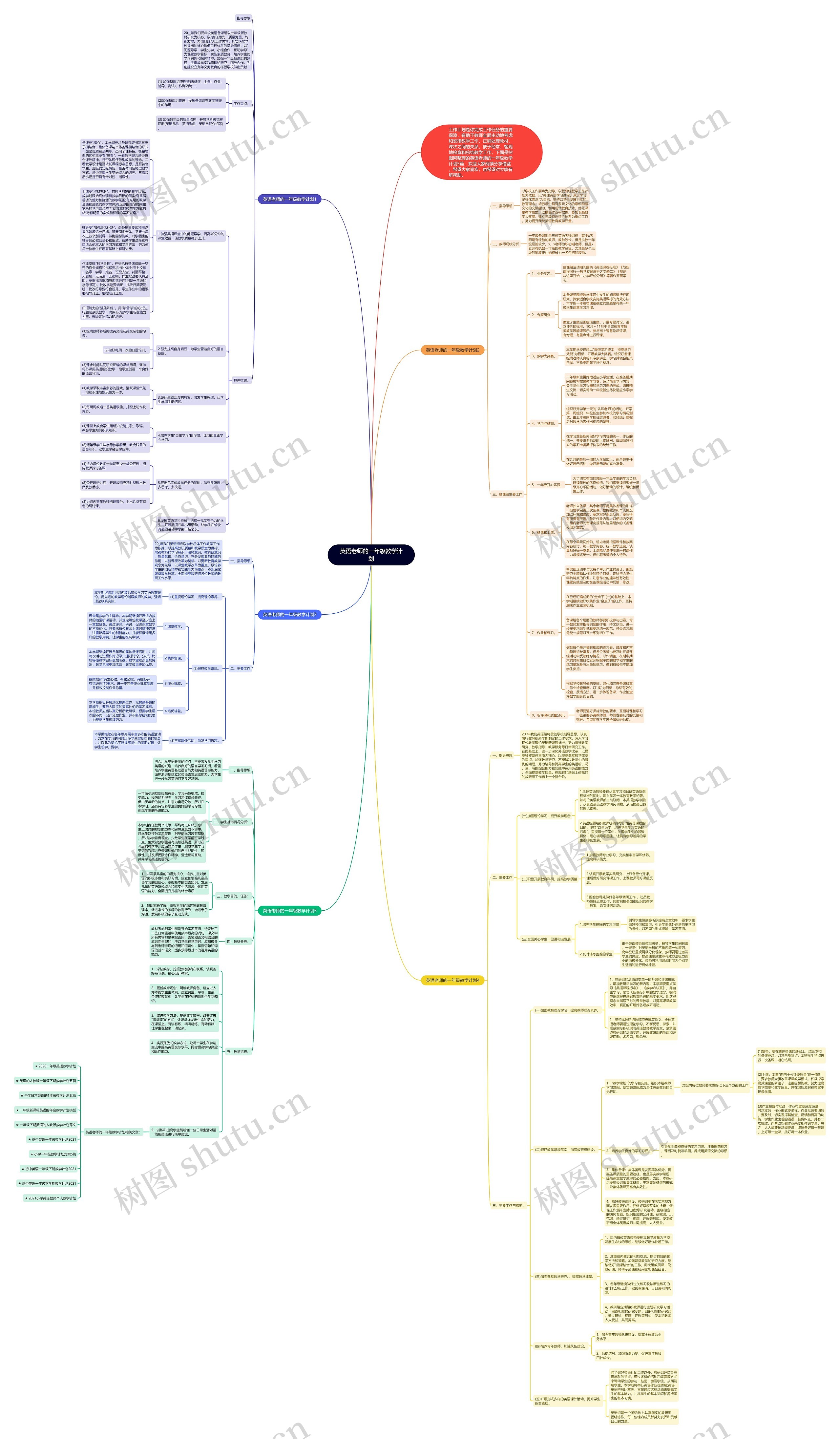 英语老师的一年级教学计划思维导图