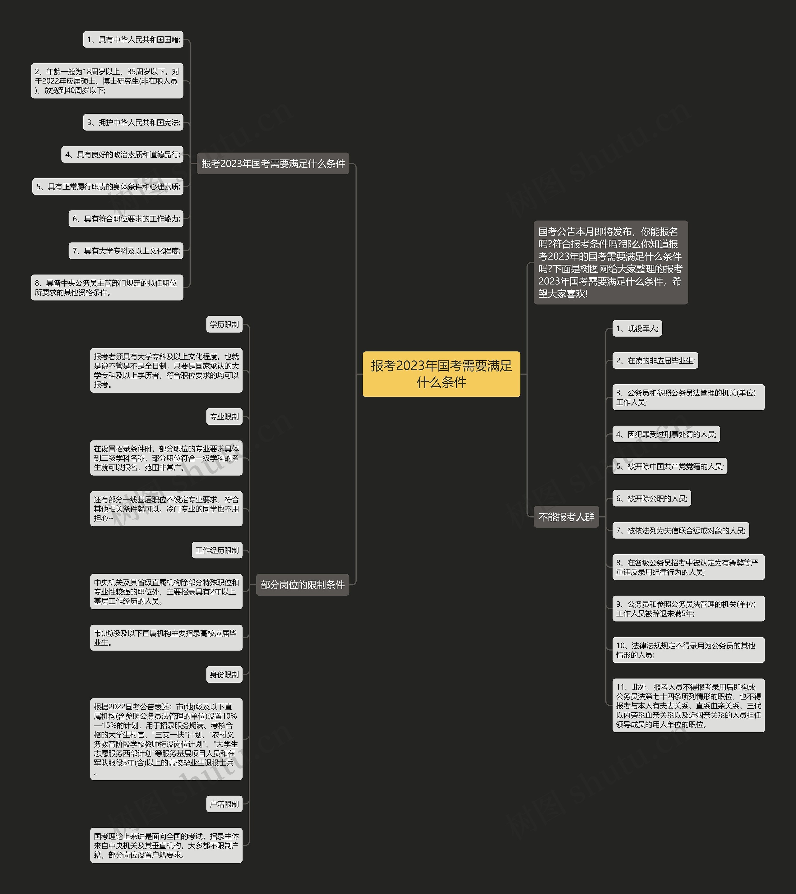 报考2023年国考需要满足什么条件思维导图