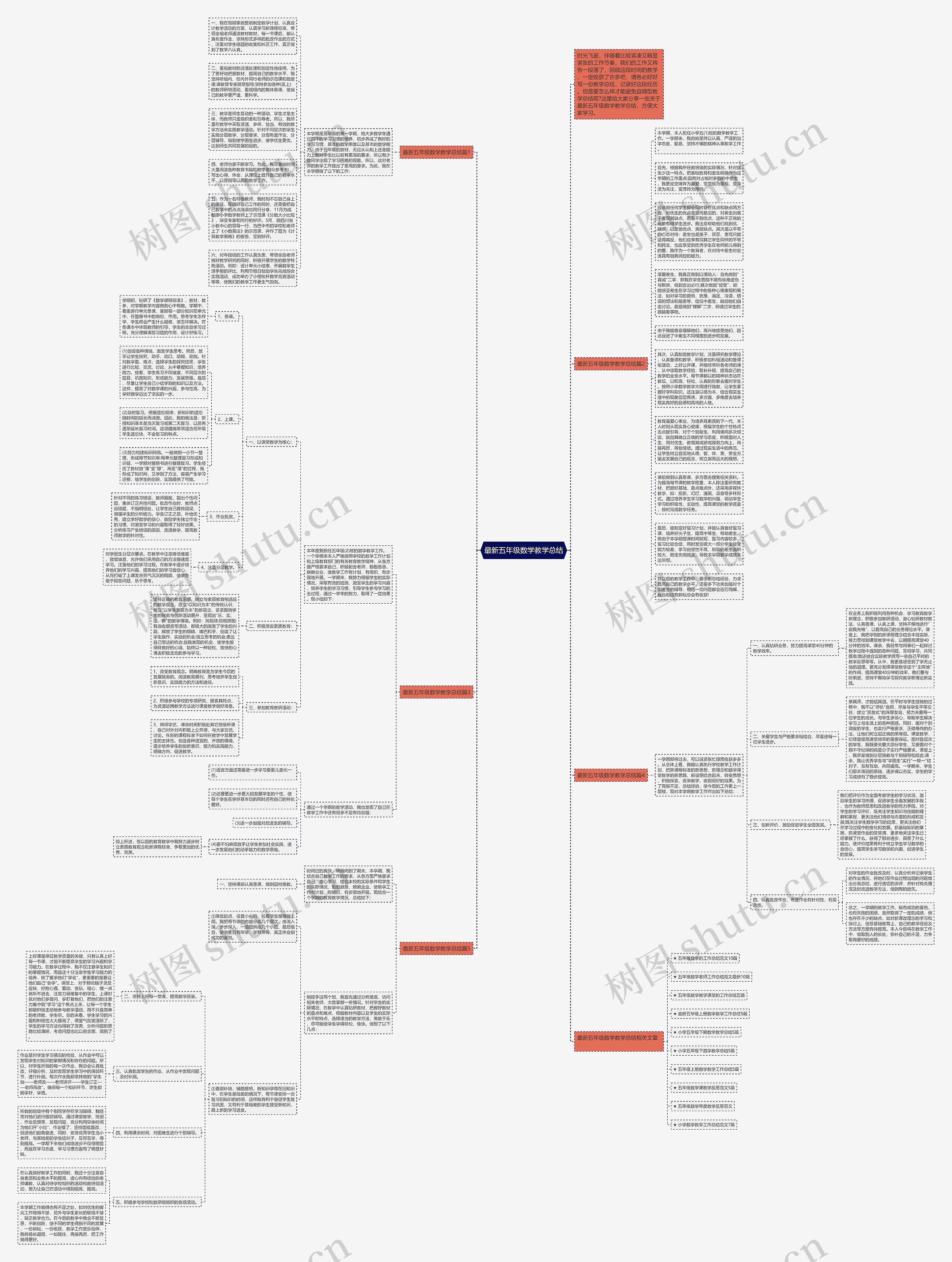 最新五年级数学教学总结思维导图