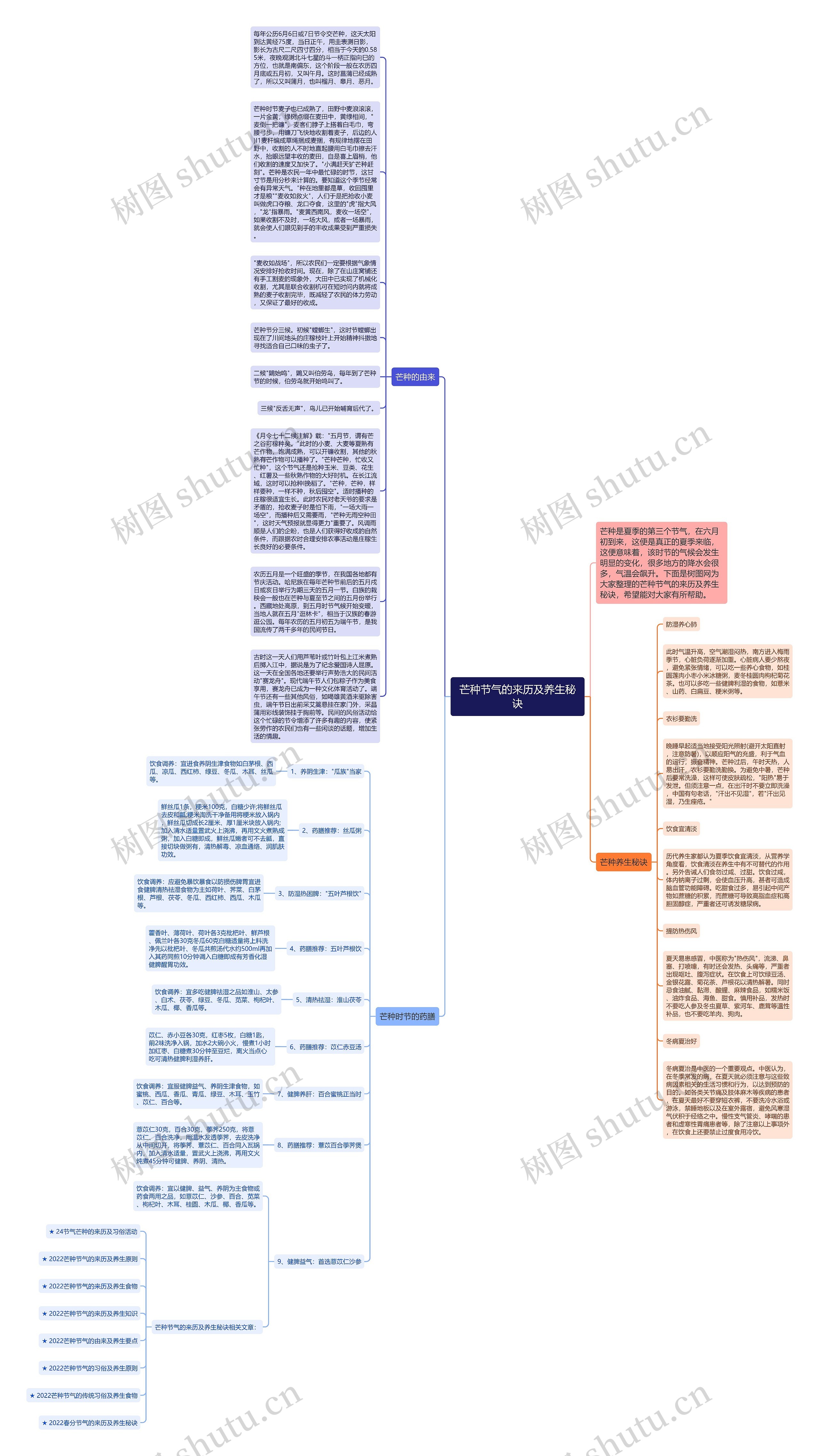 芒种节气的来历及养生秘诀思维导图