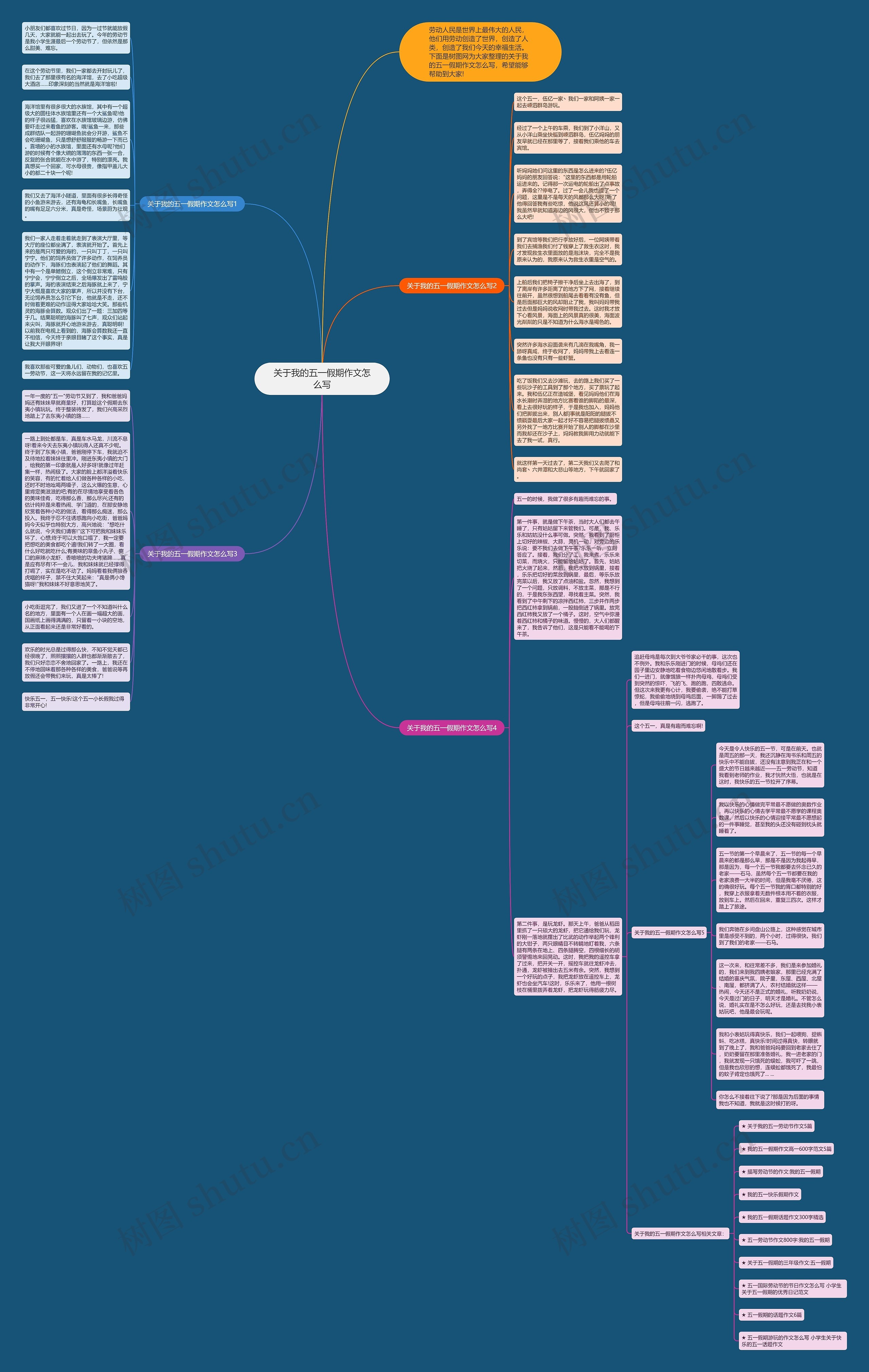 关于我的五一假期作文怎么写思维导图