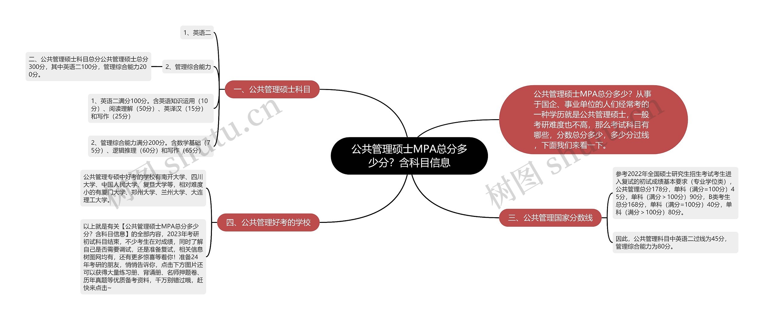 公共管理硕士MPA总分多少分？含科目信息