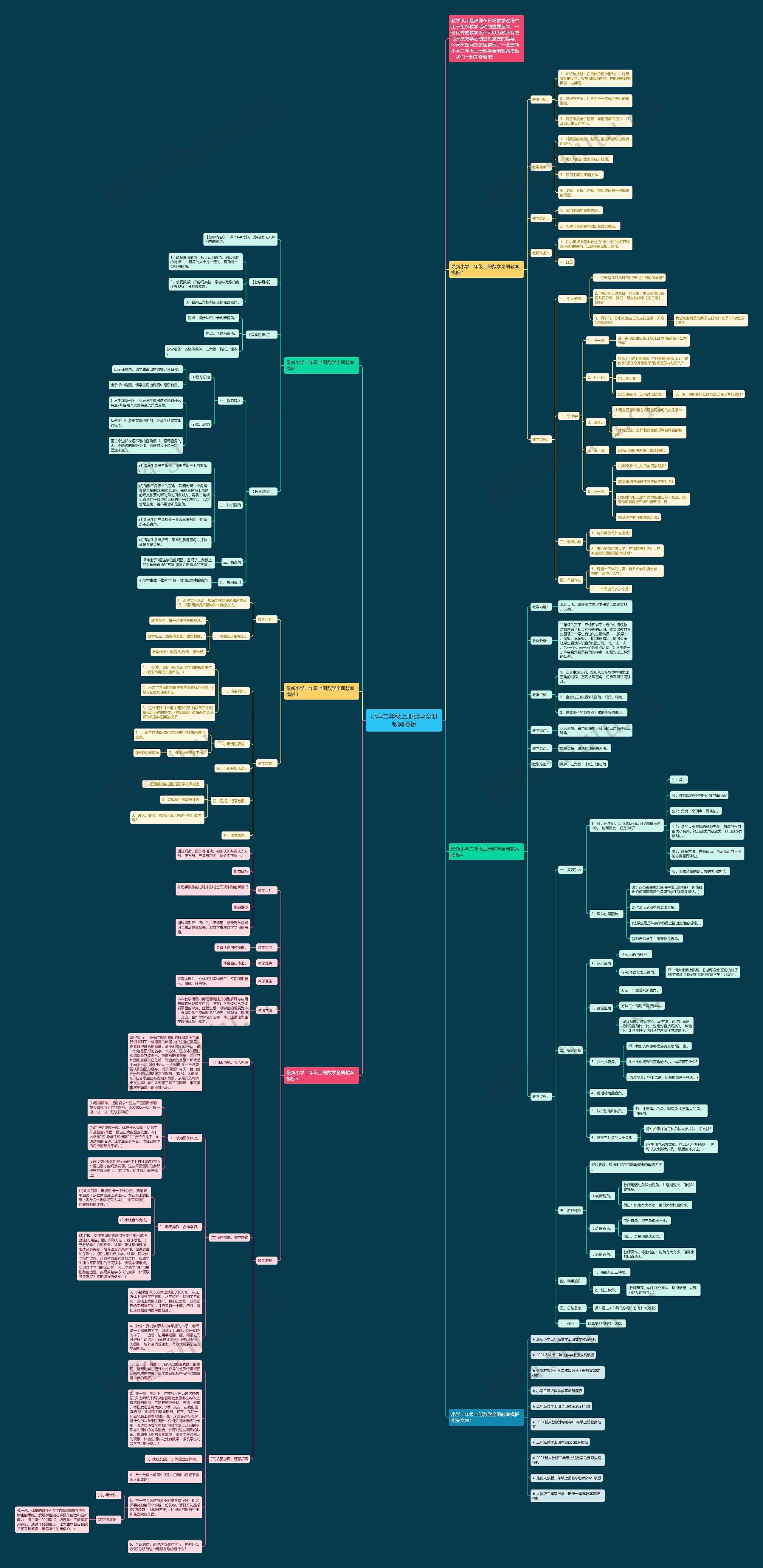小学二年级上册数学全册教案思维导图