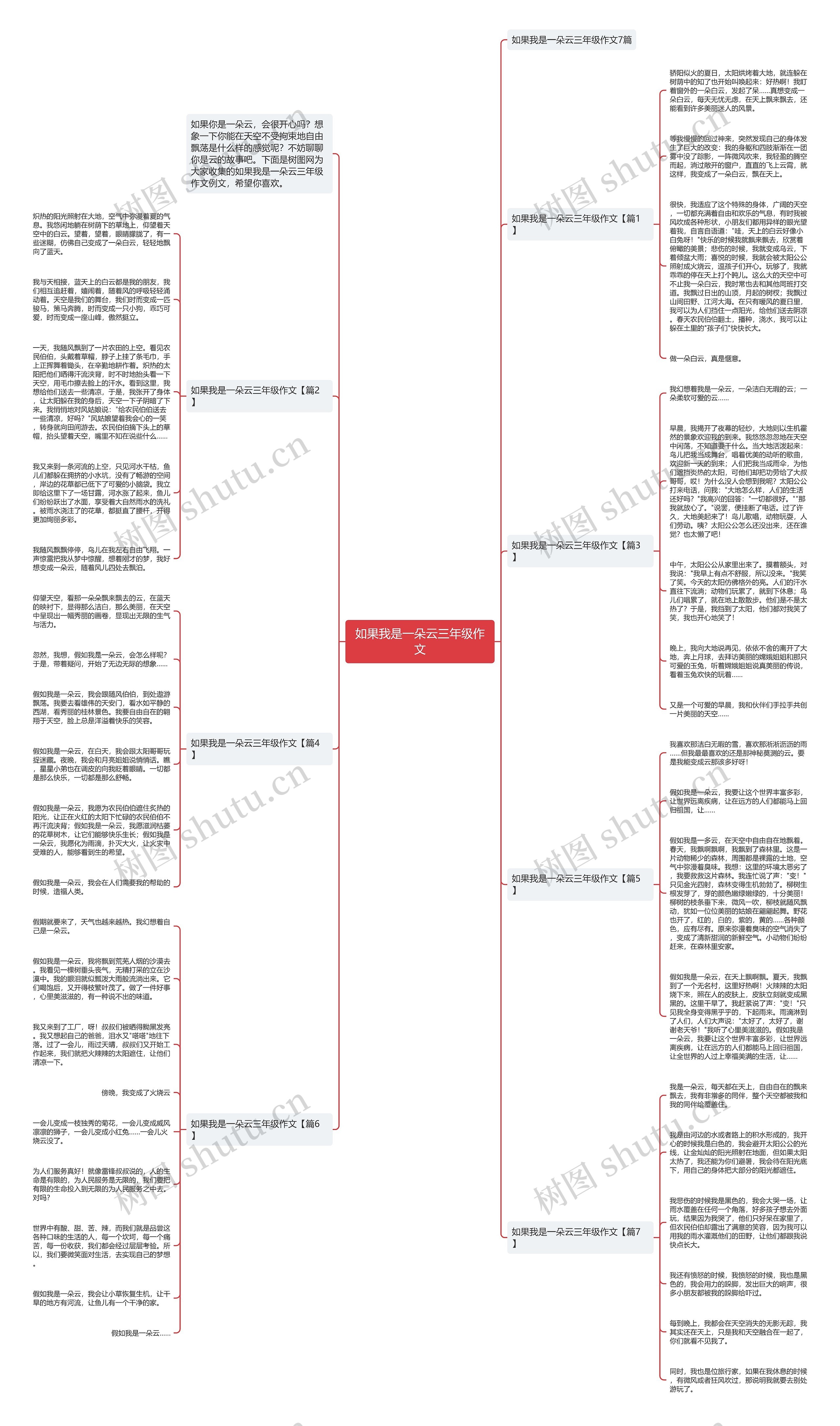 如果我是一朵云三年级作文思维导图