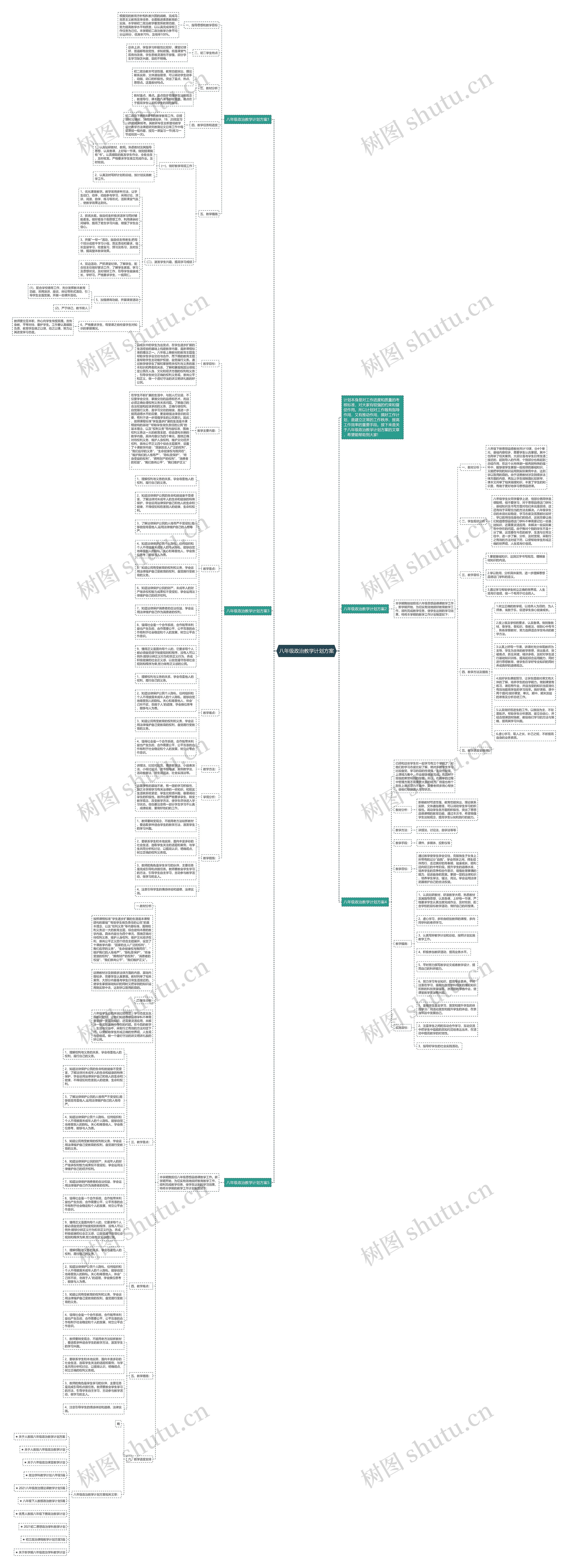 八年级政治教学计划方案思维导图
