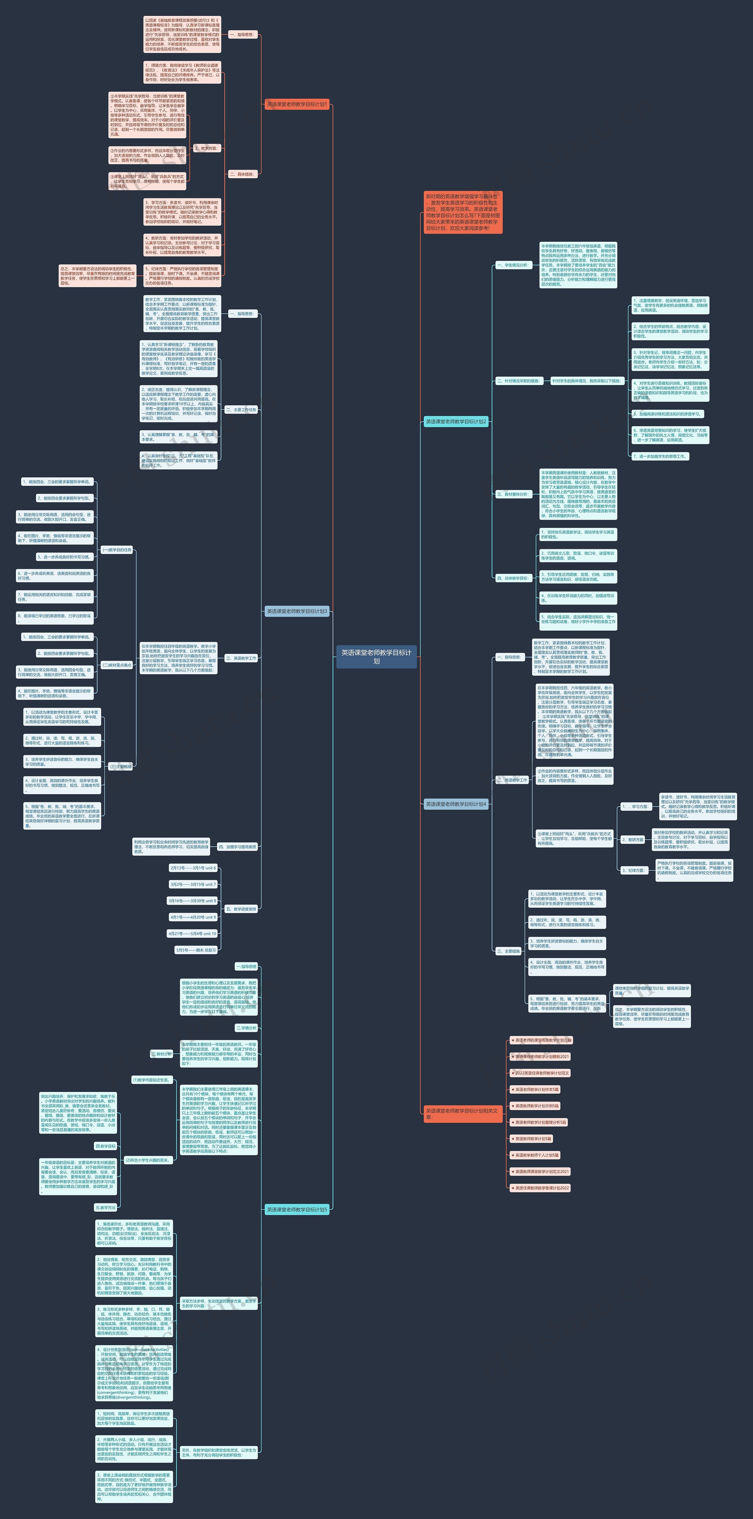 英语课堂老师教学目标计划思维导图