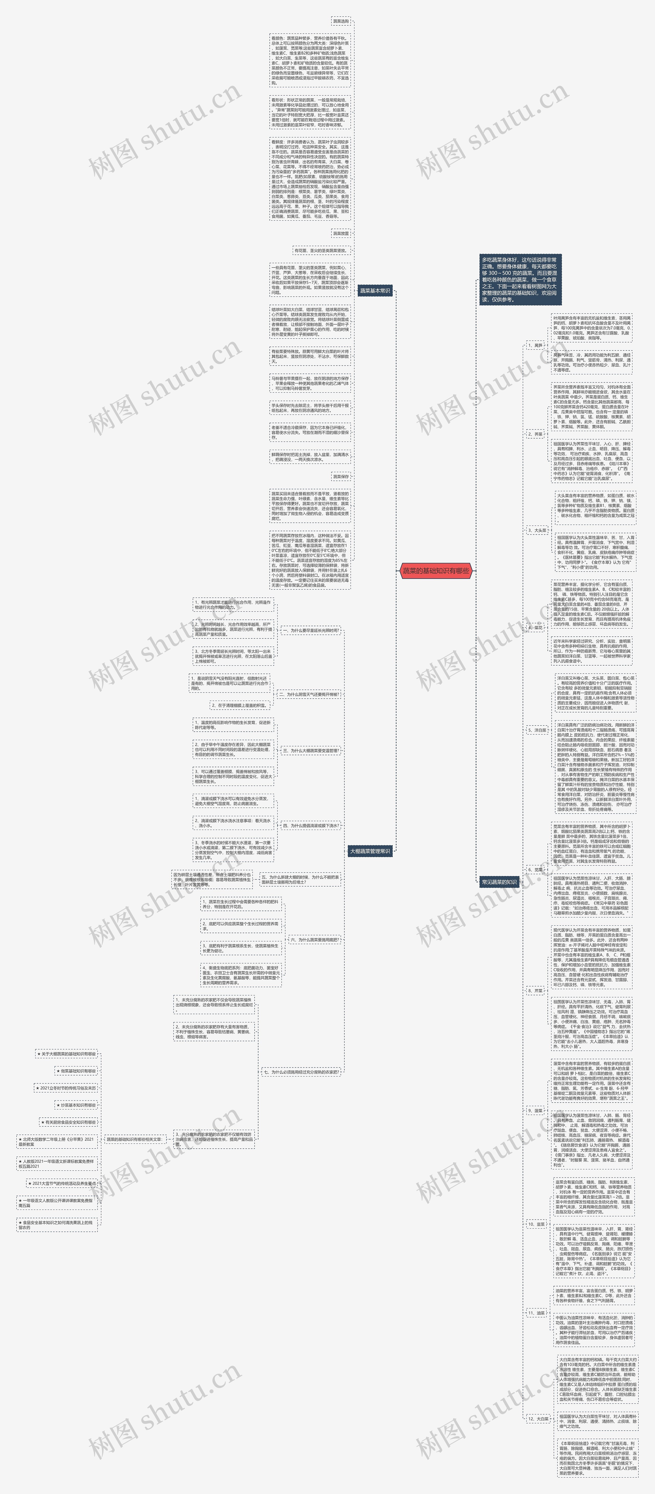 蔬菜的基础知识有哪些思维导图