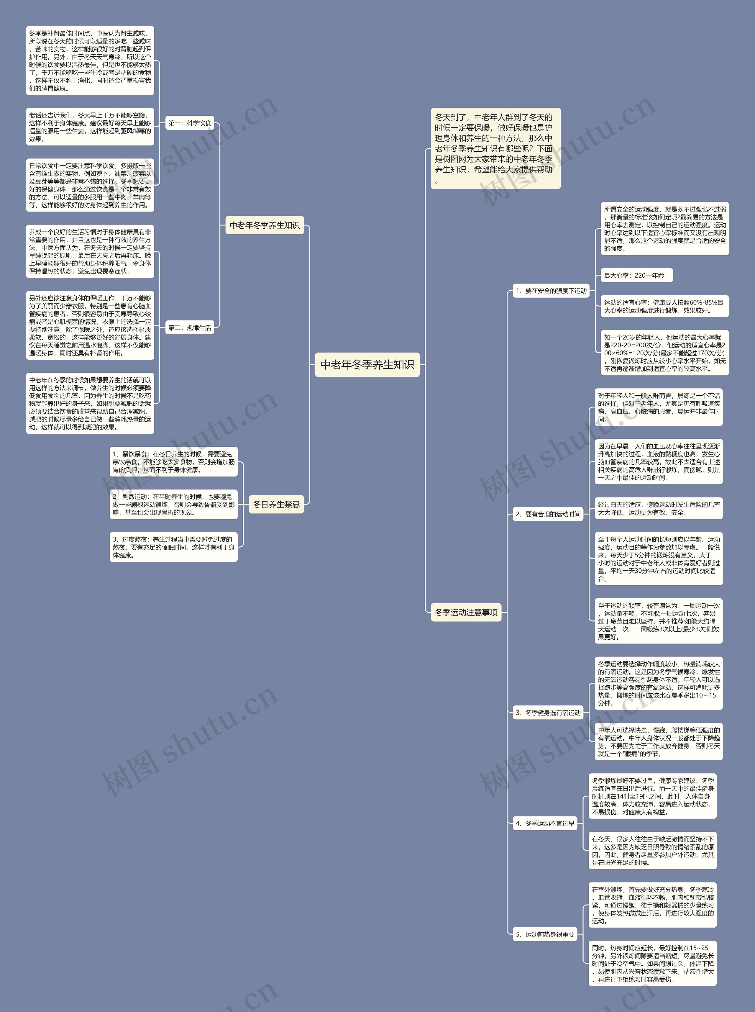 中老年冬季养生知识思维导图
