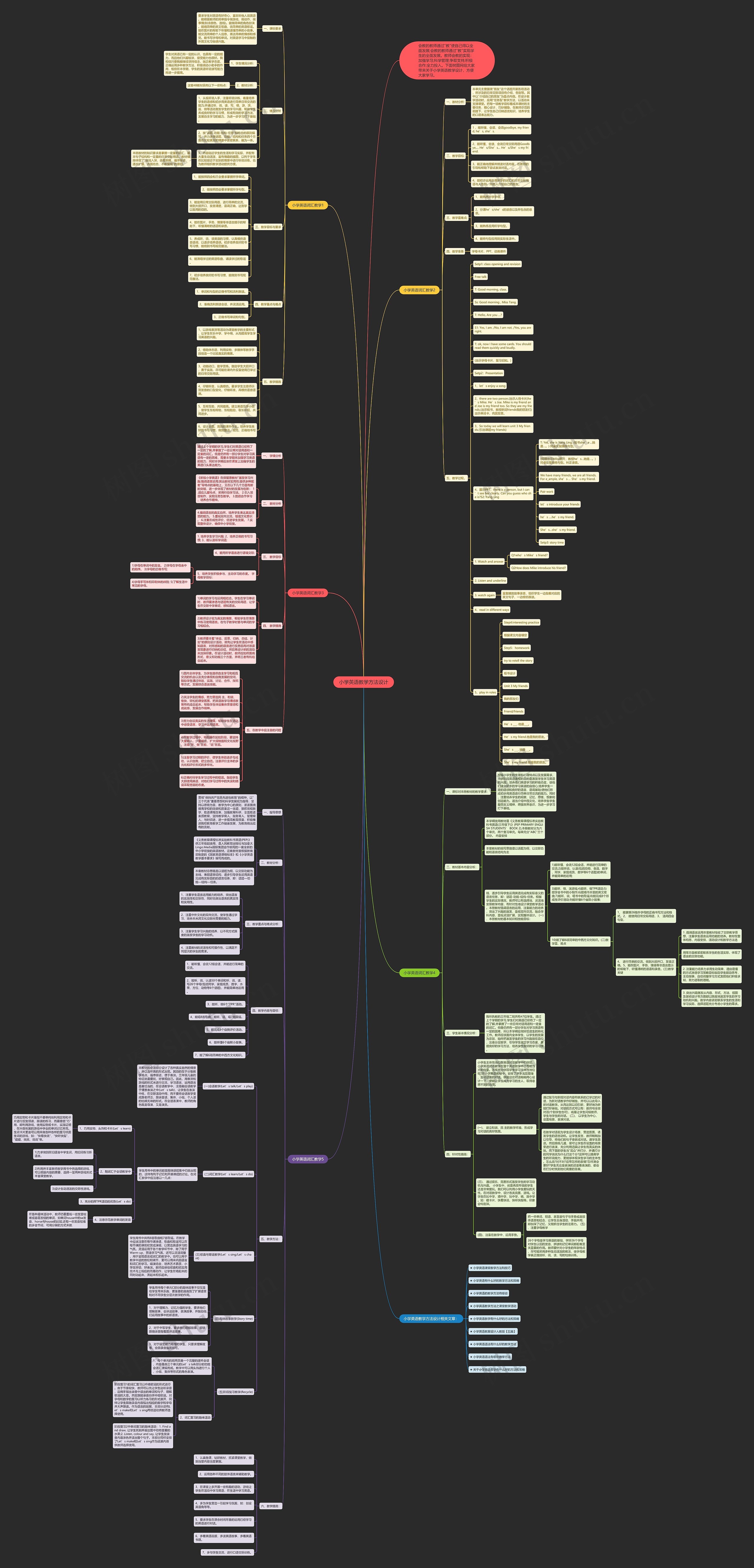 小学英语教学方法设计思维导图