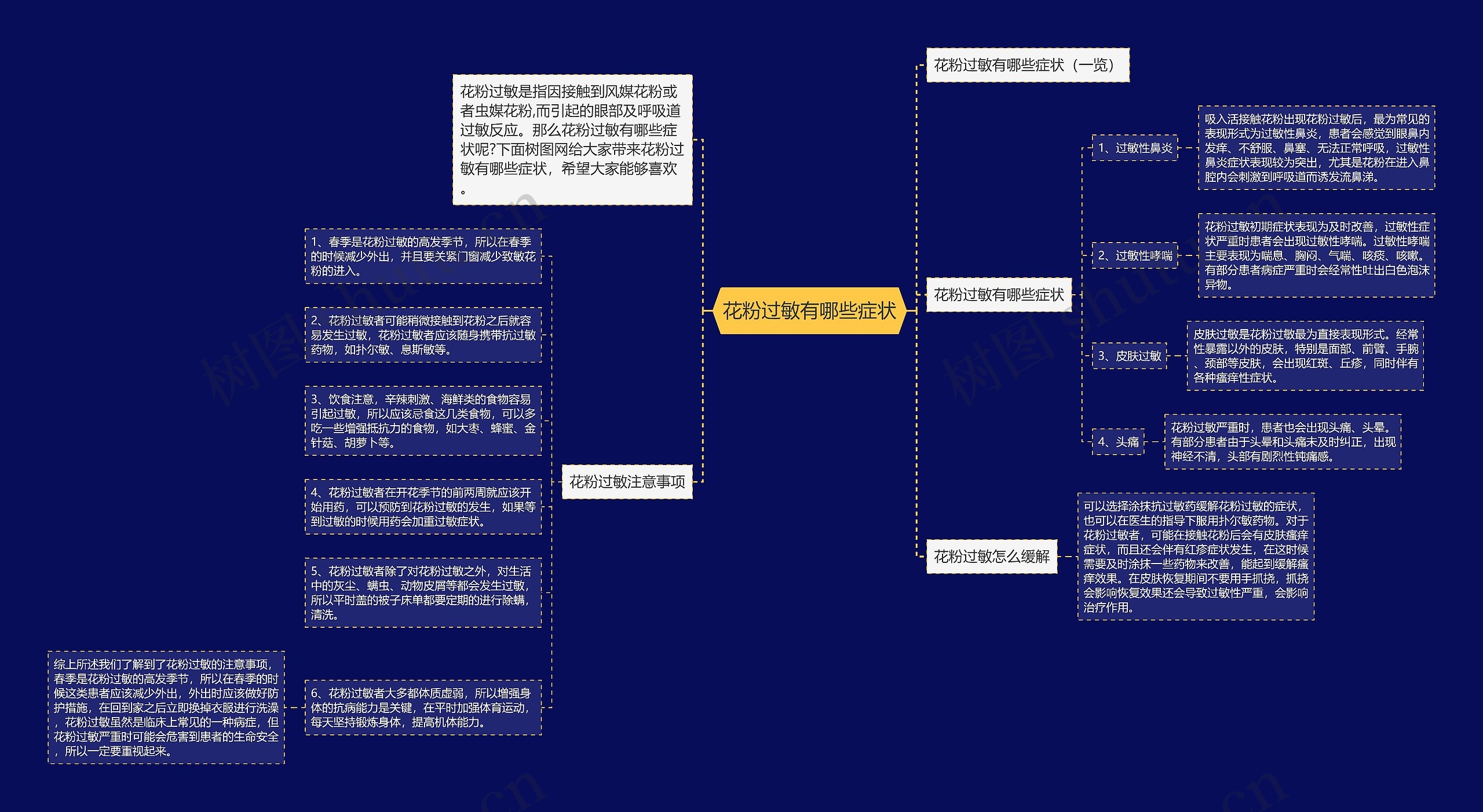 花粉过敏有哪些症状思维导图