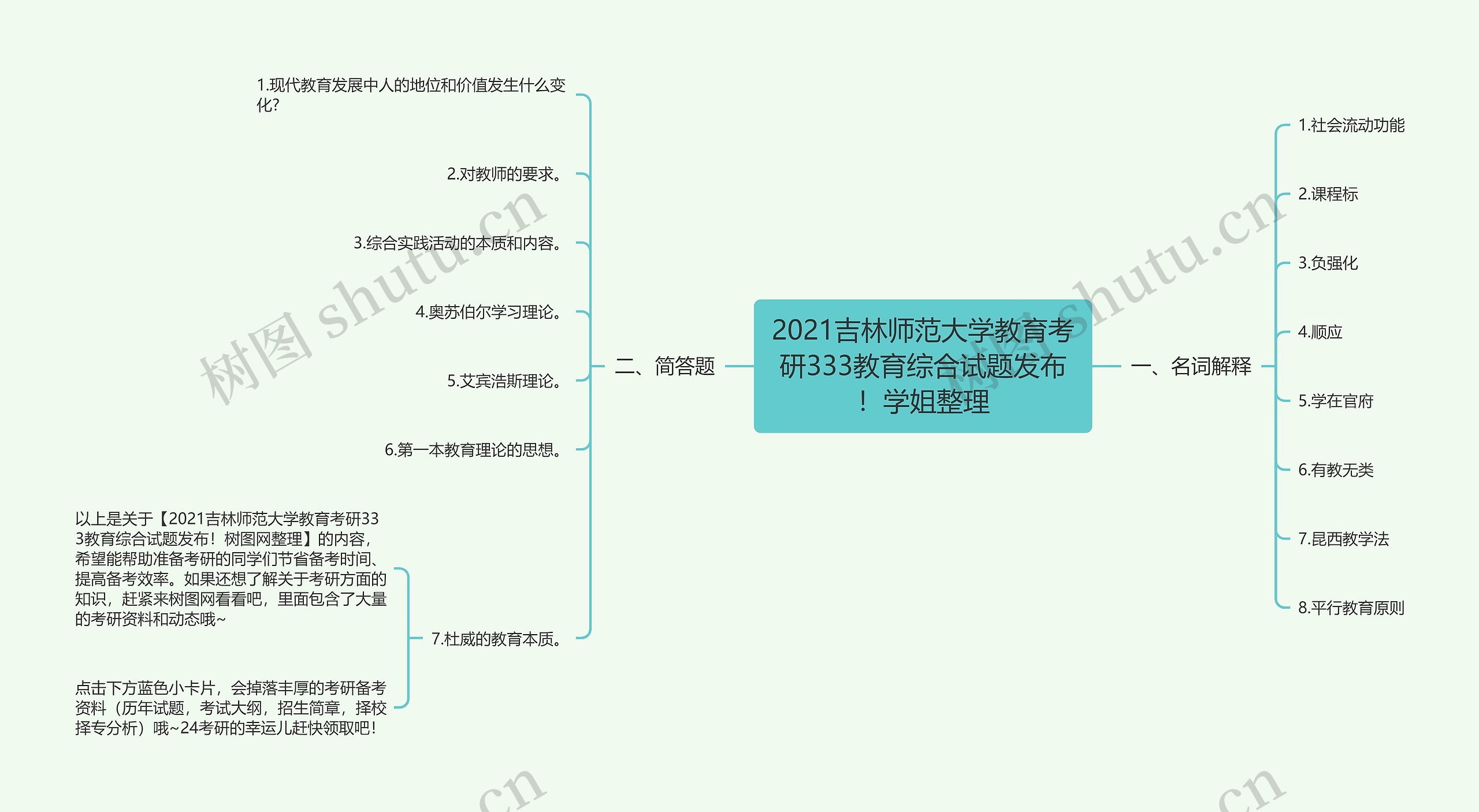 2021吉林师范大学教育考研333教育综合试题发布！学姐整理思维导图