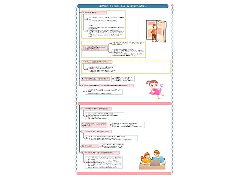 道德与法治七年级上册第一单元第一课《中学时代》课堂笔记