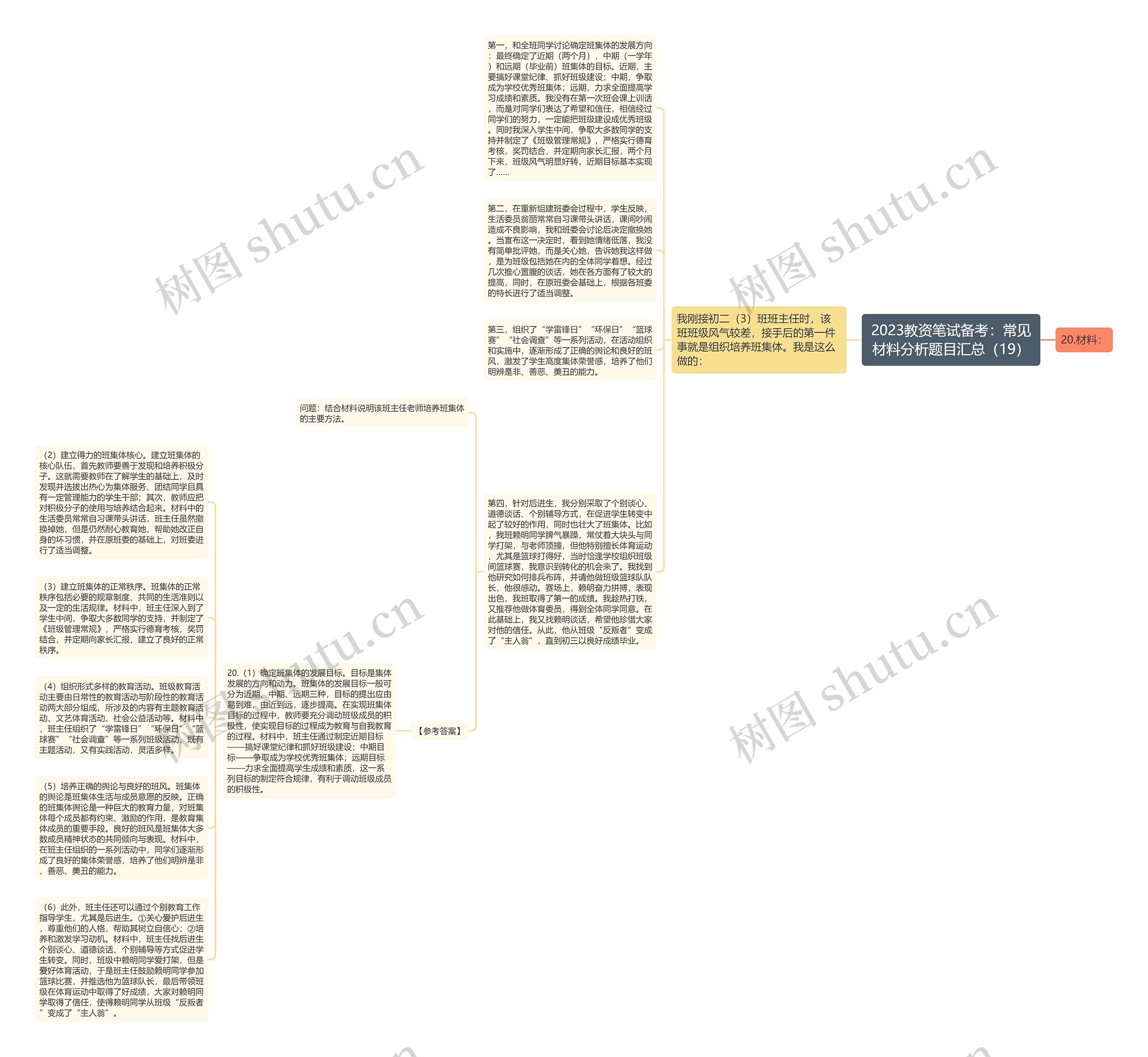 2023教资笔试备考：常见材料分析题目汇总（19）思维导图