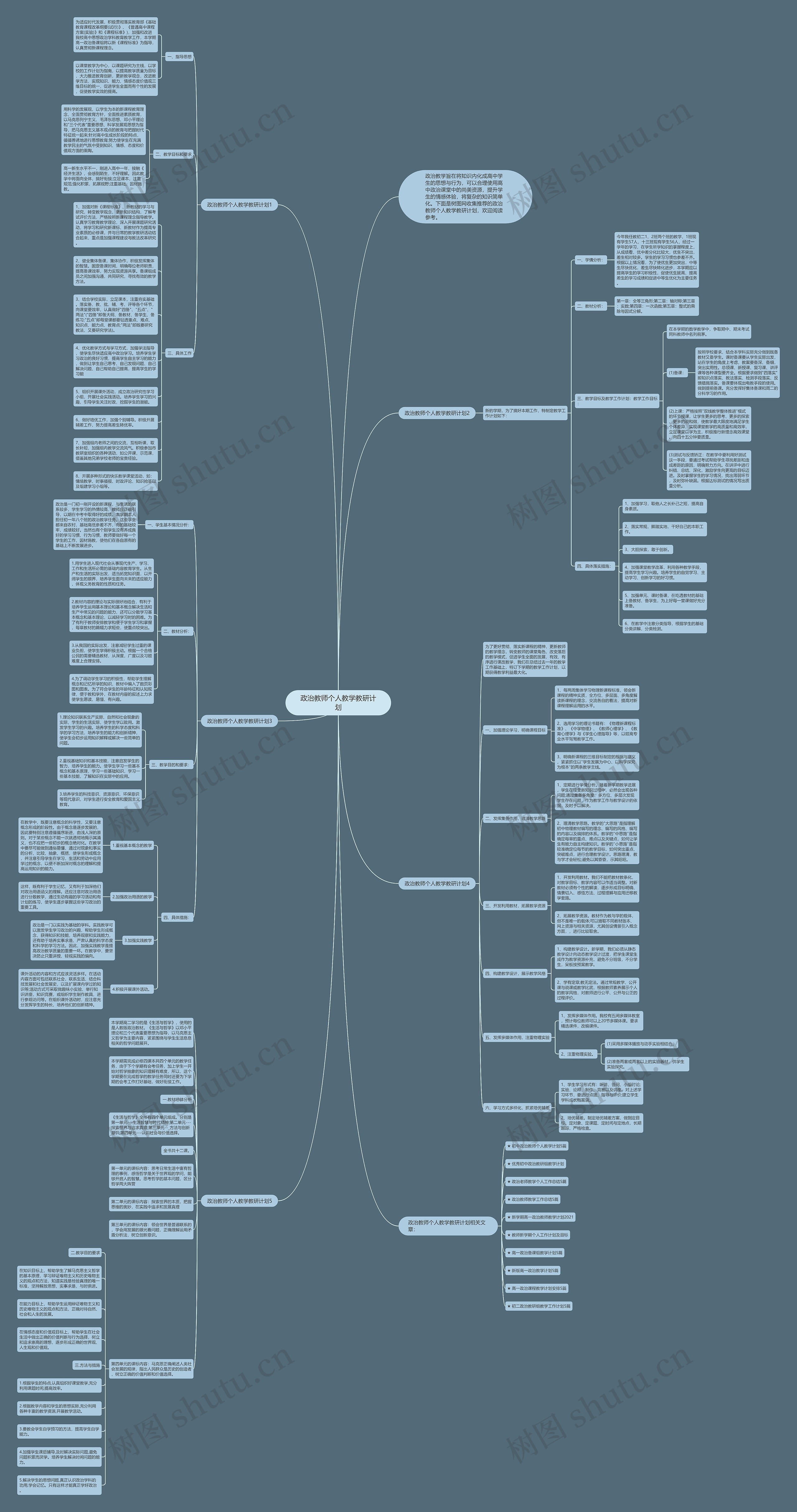 政治教师个人教学教研计划思维导图