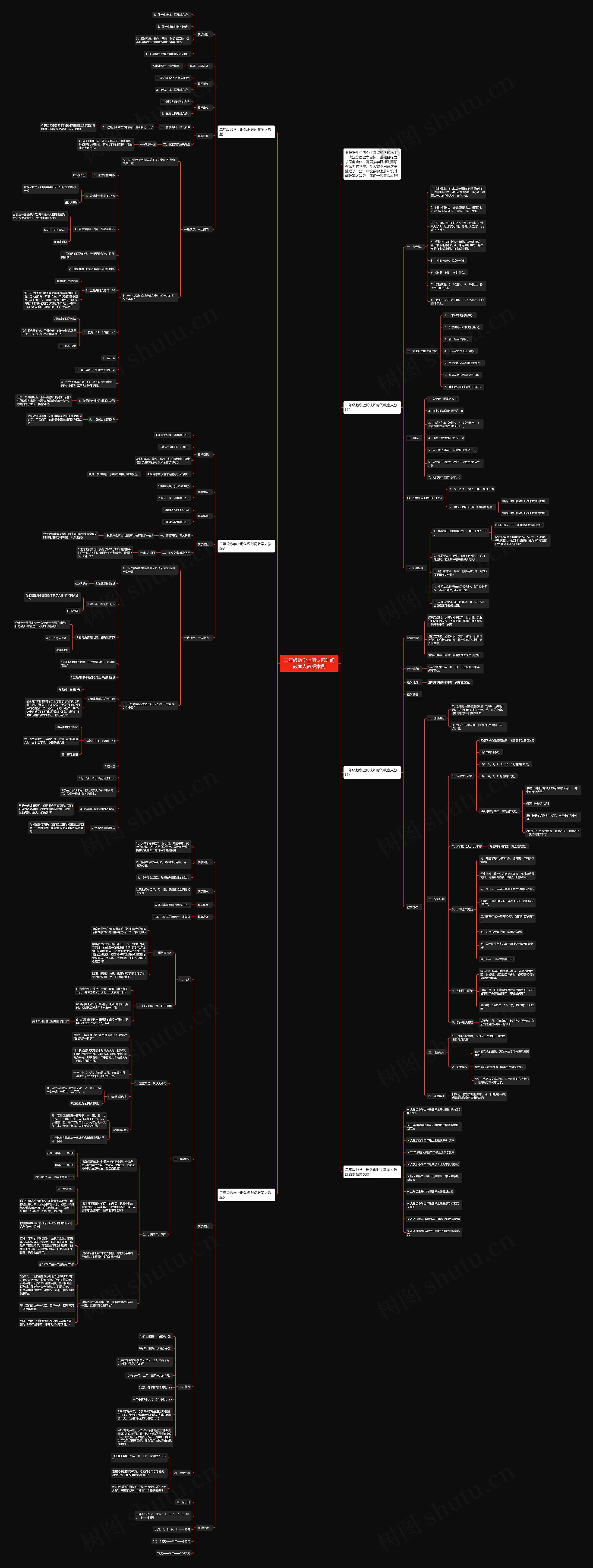 二年级数学上册认识时间教案人教版案例思维导图