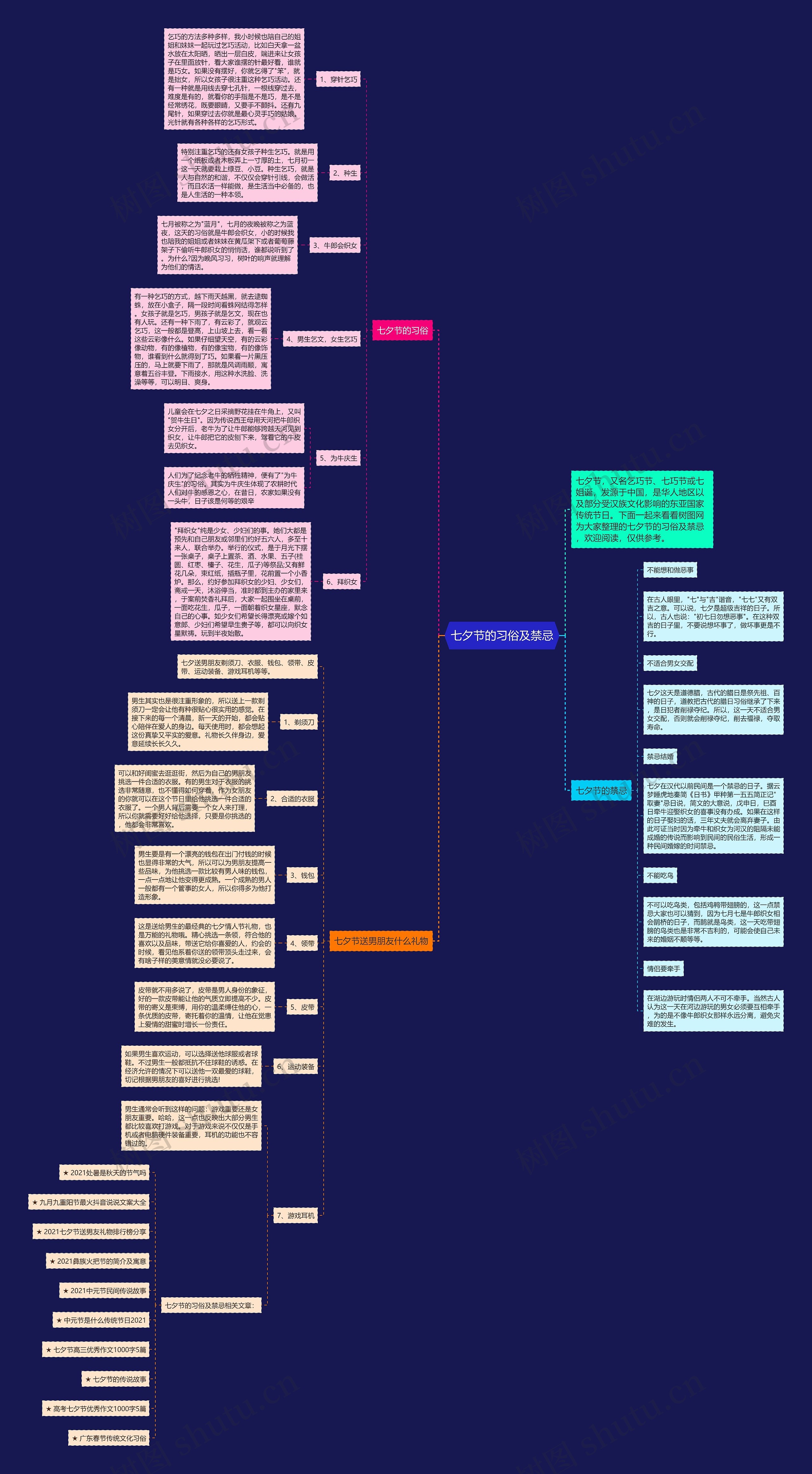 七夕节的习俗及禁忌思维导图