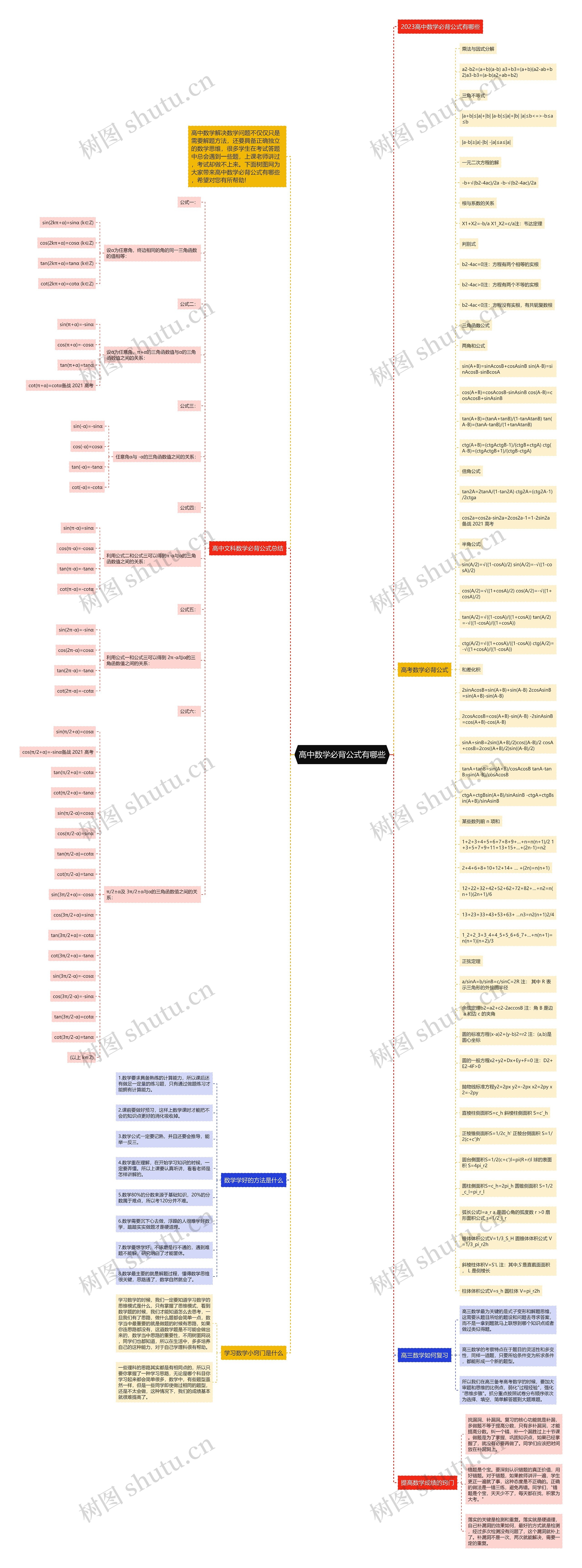 高中数学必背公式有哪些思维导图