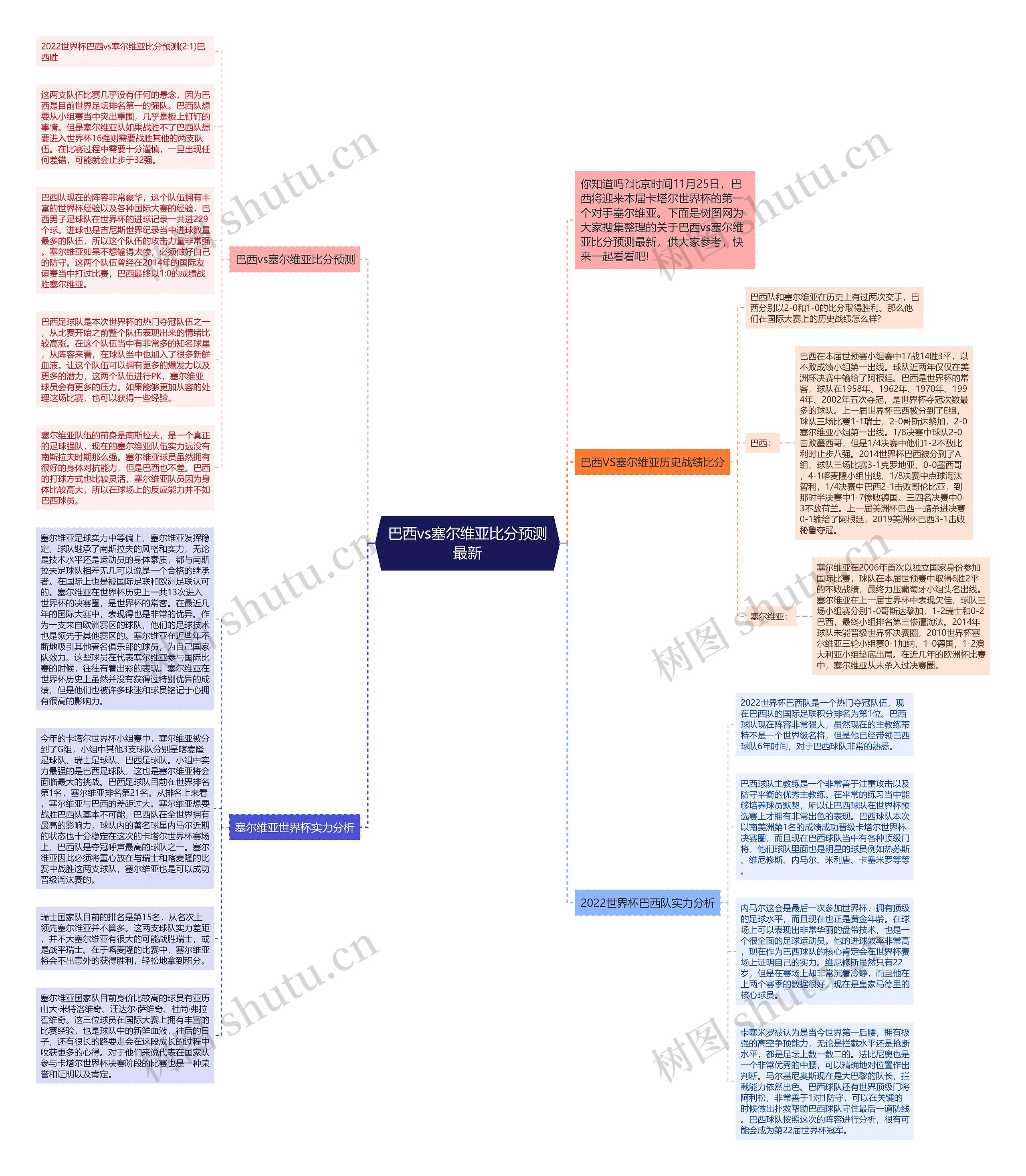 巴西vs塞尔维亚比分预测最新思维导图