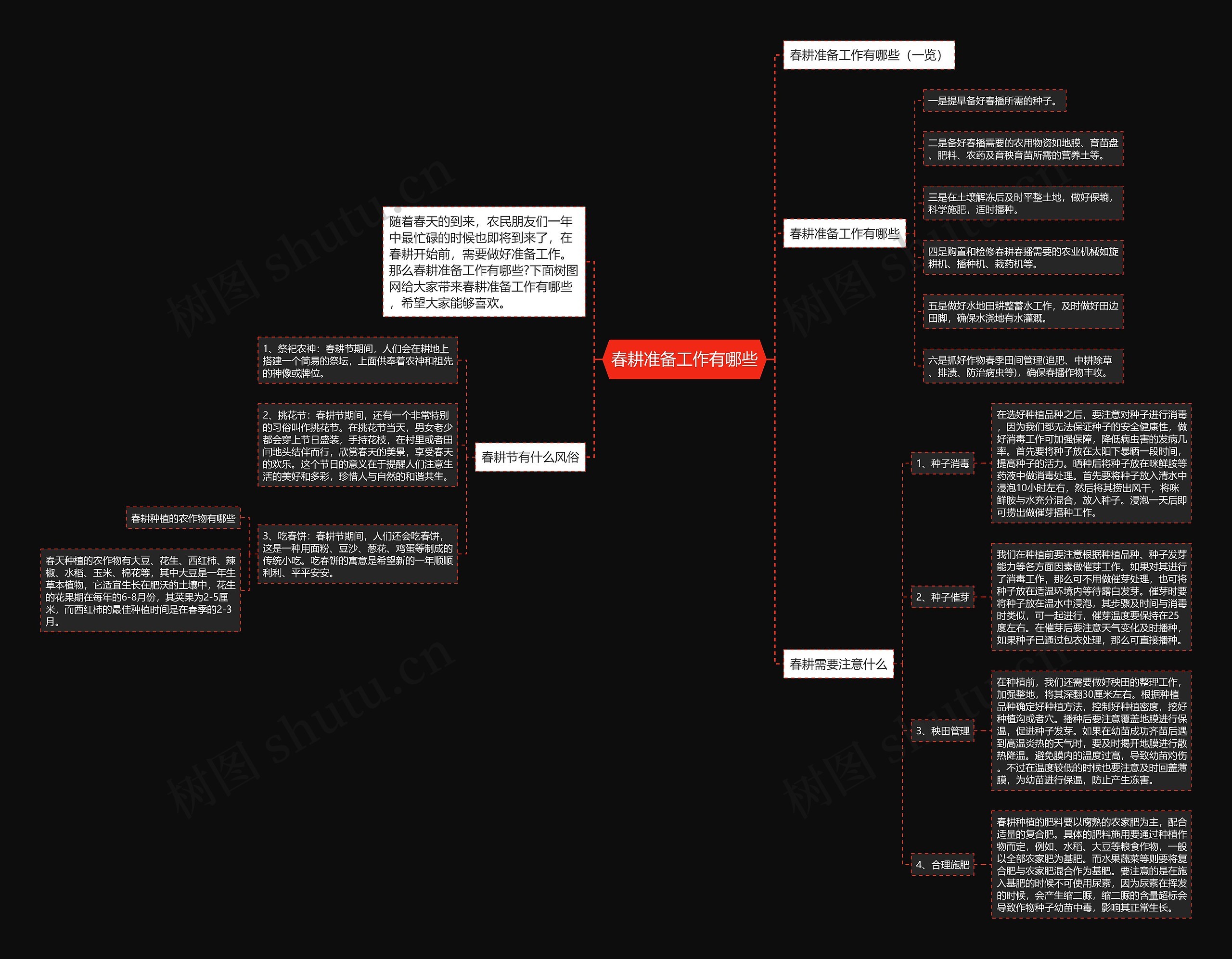 春耕准备工作有哪些思维导图
