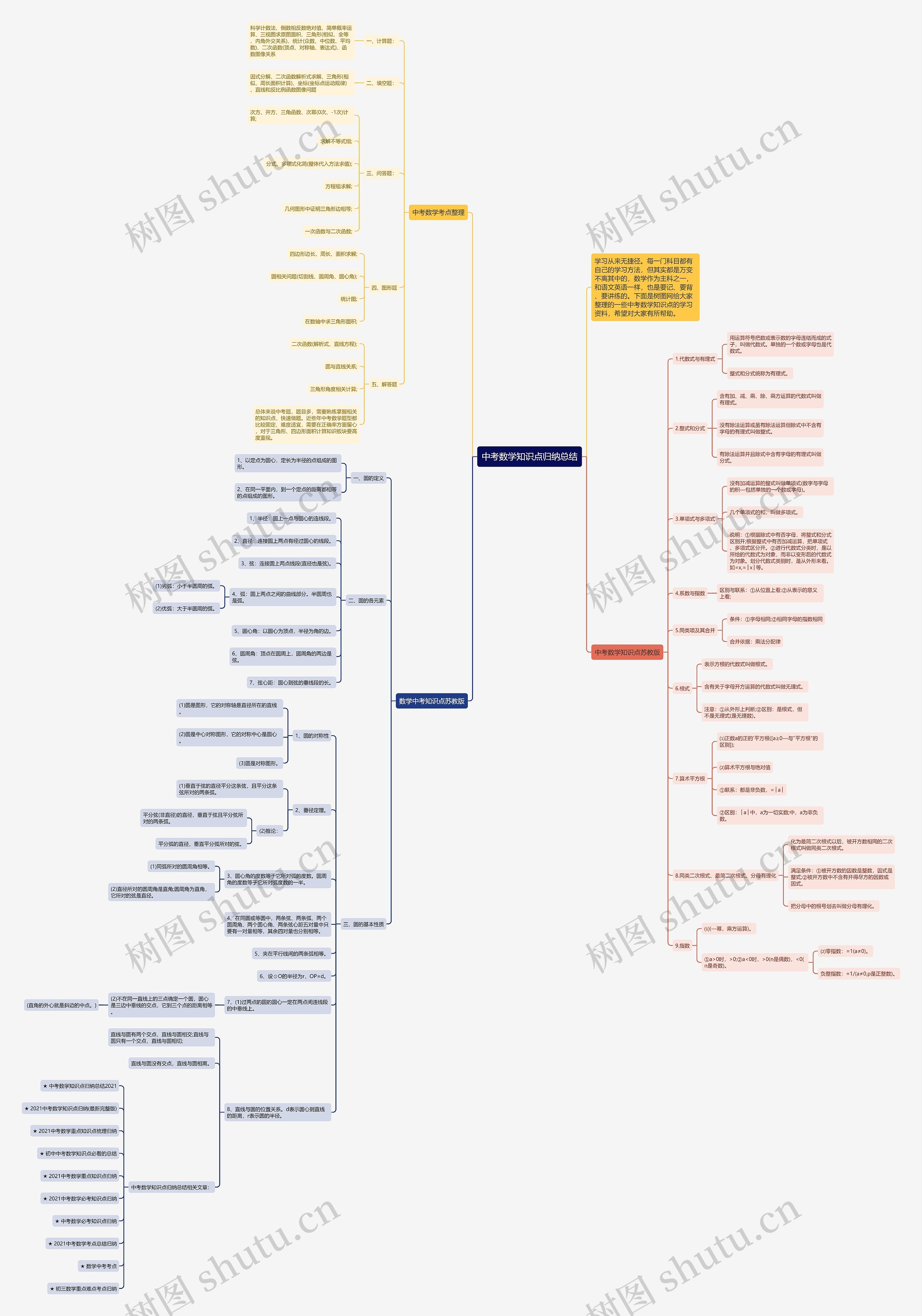 中考数学知识点归纳总结思维导图
