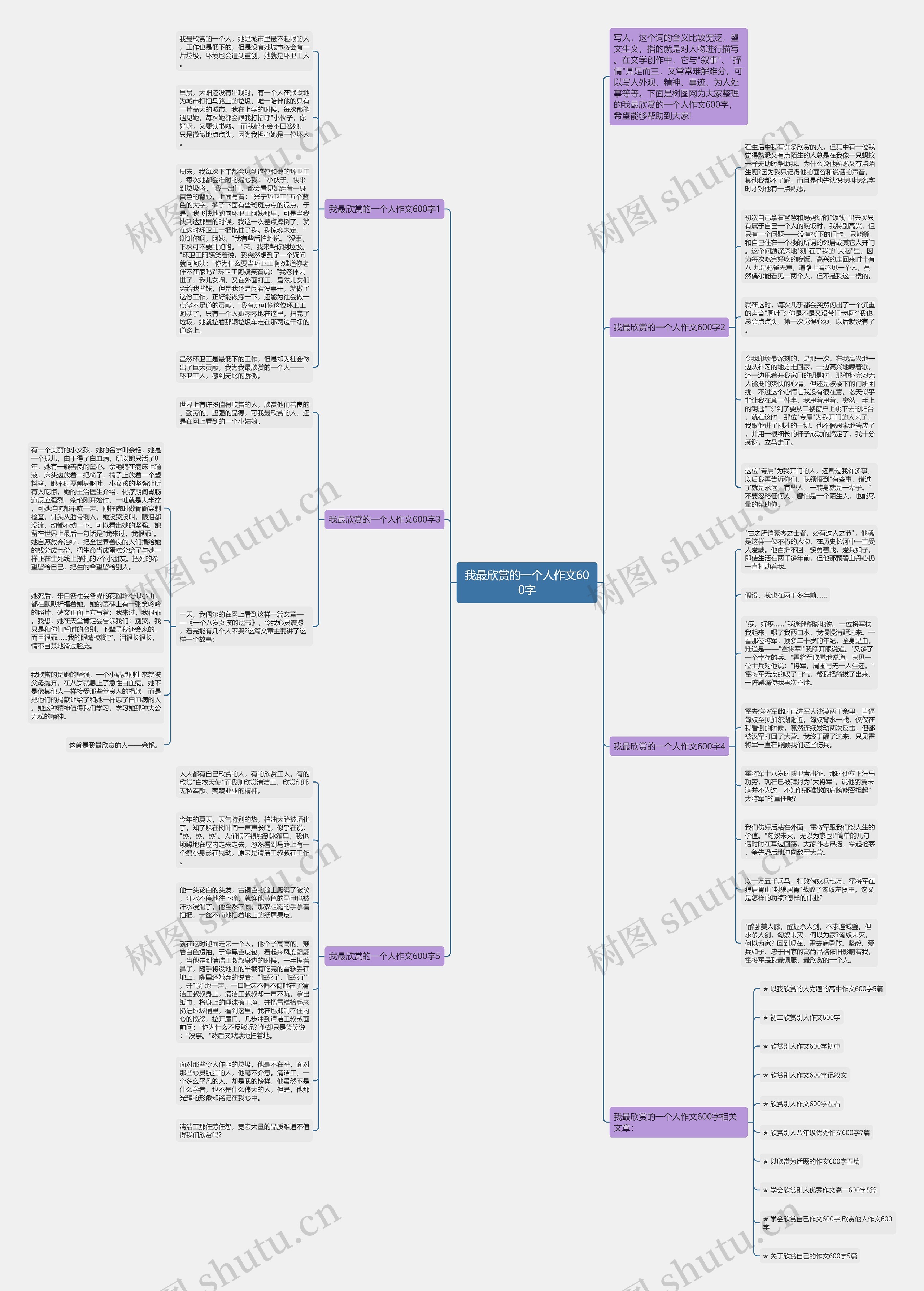 我最欣赏的一个人作文600字思维导图