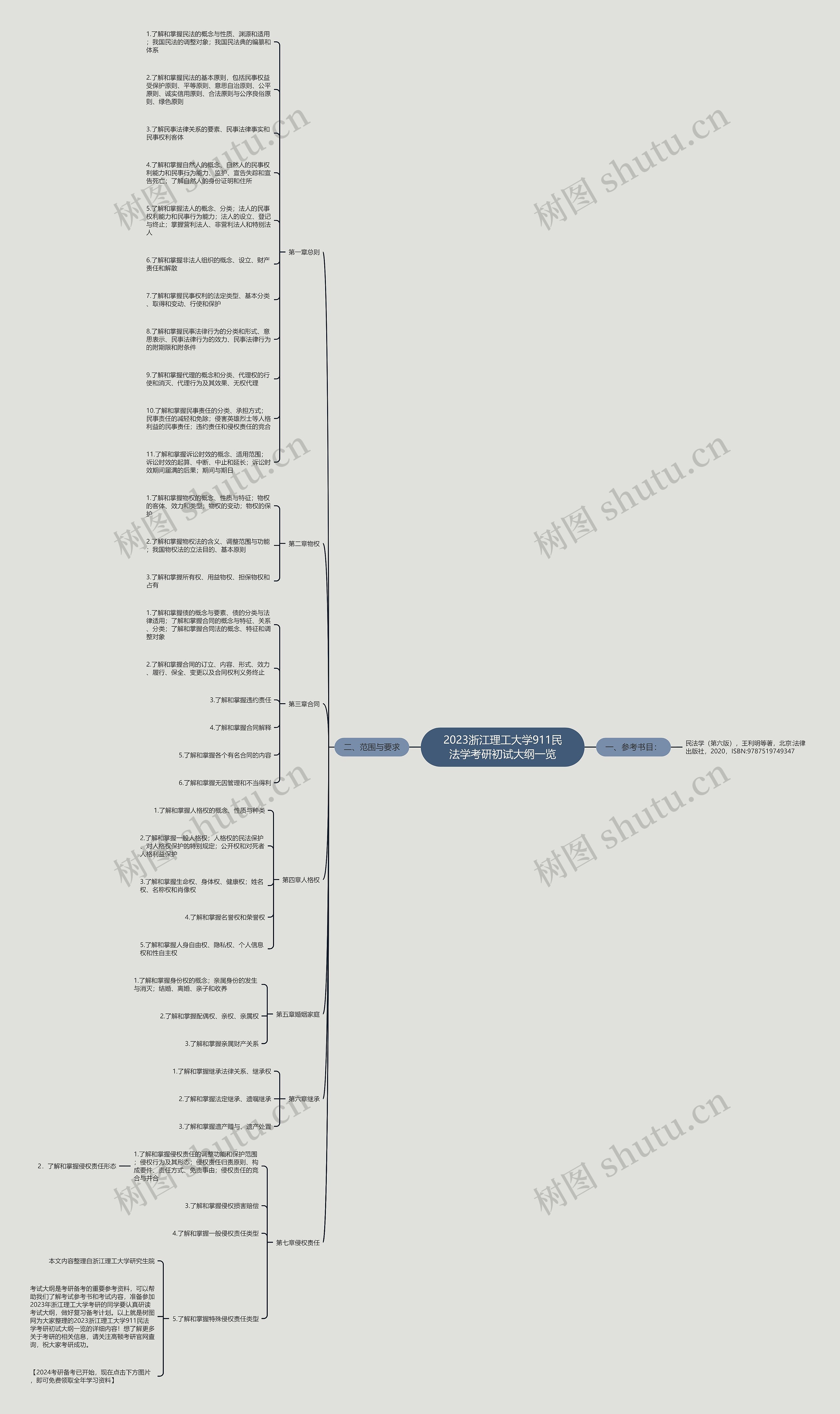 2023浙江理工大学911民法学考研初试大纲一览 2023浙江理工大学911民法学考研初试大纲一览